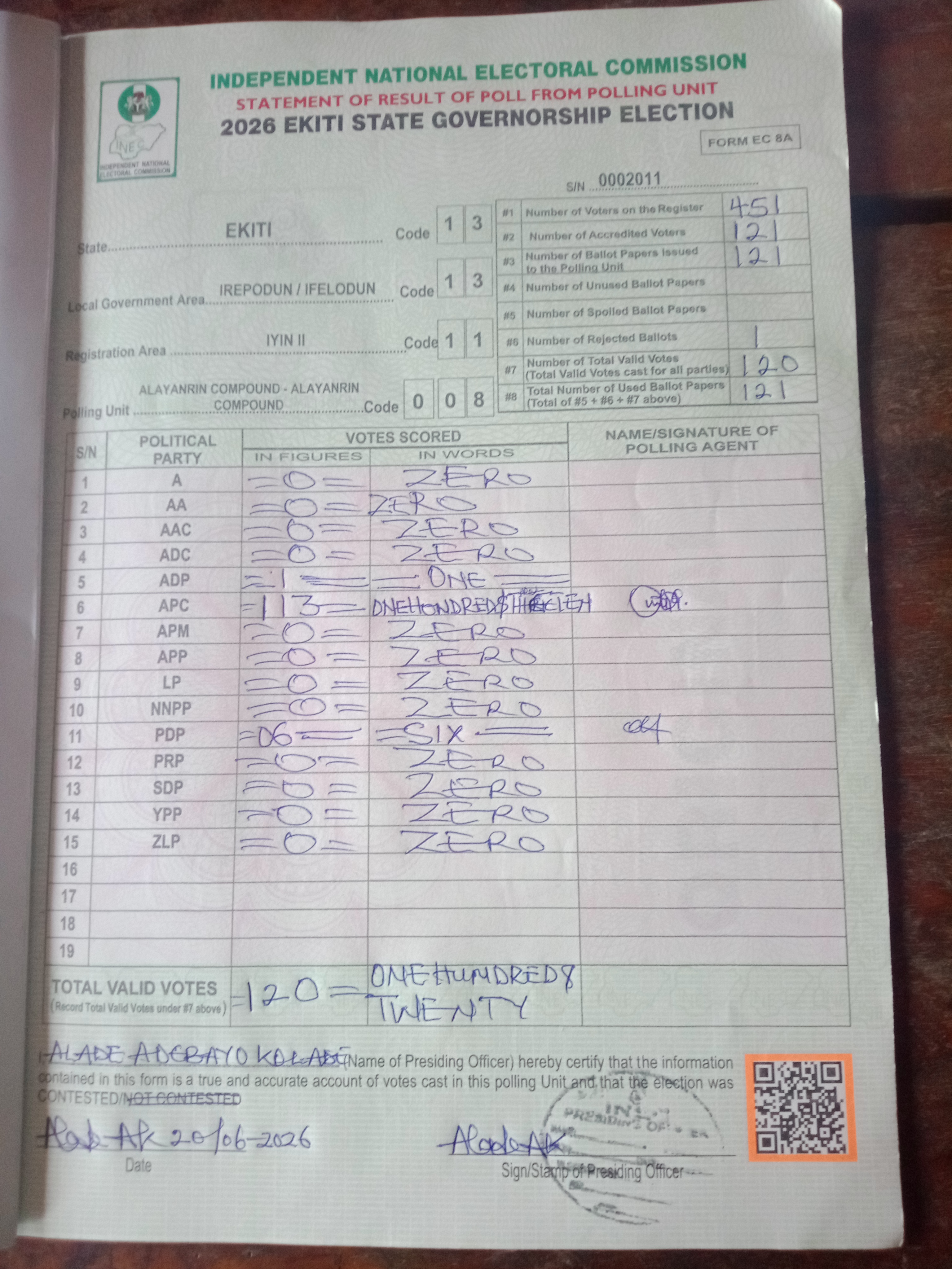 Result sheet for polling unit 13/13/11/008, Alayanrin Compound - Alayanrin Compound