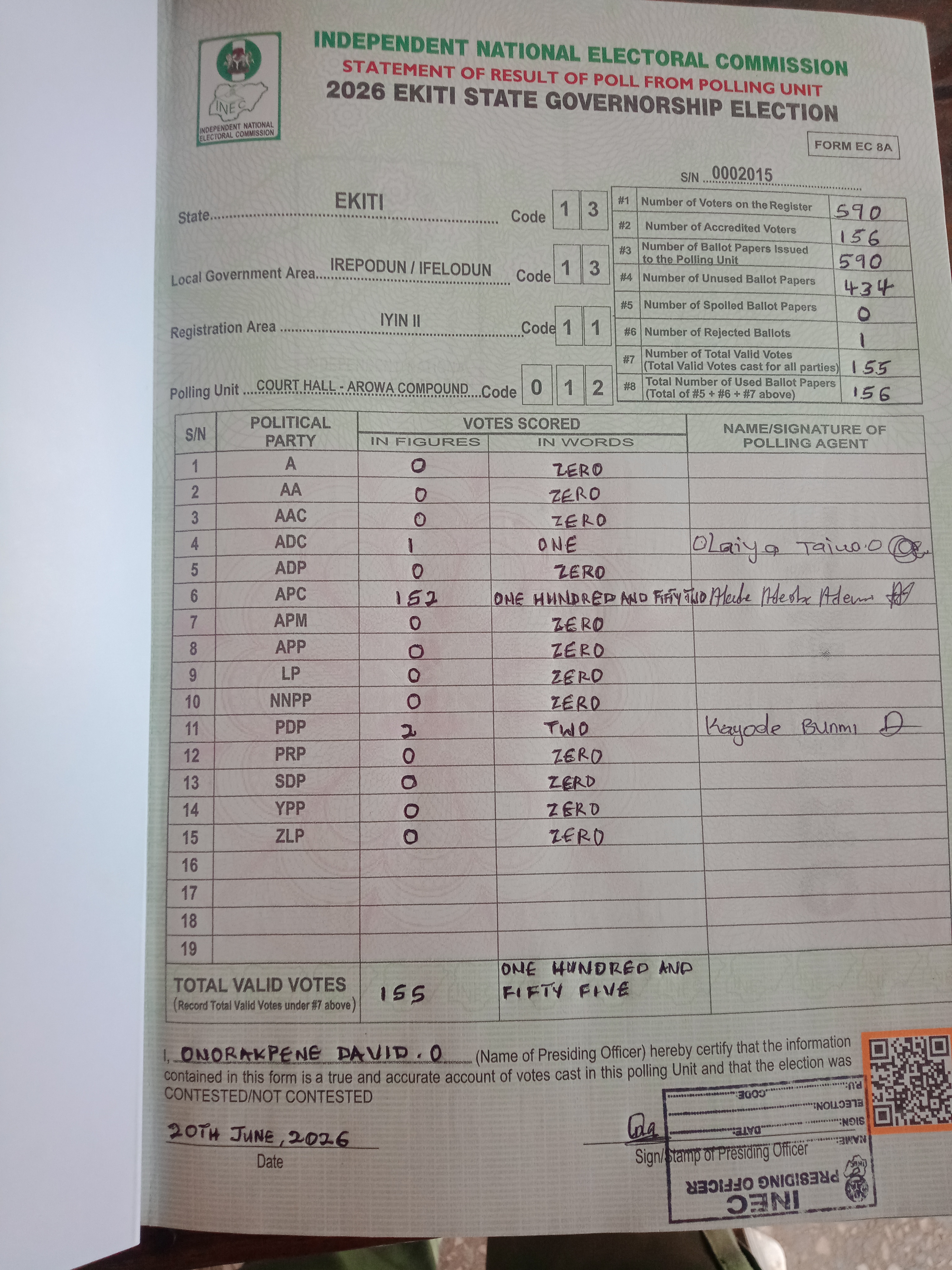 Result sheet for polling unit 13/13/11/012, Court Hall - Arowa Compound