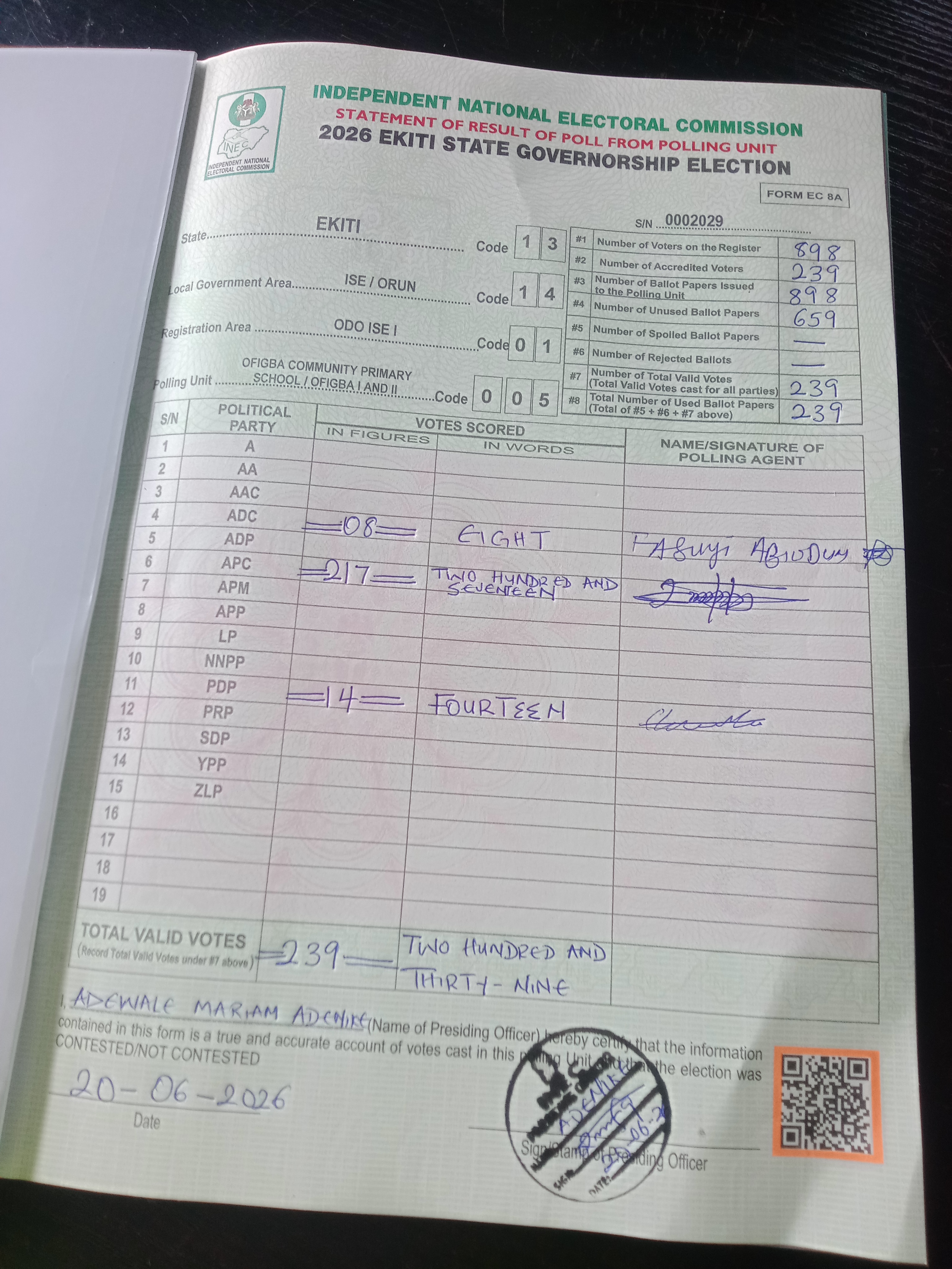 Result sheet for polling unit 13/14/01/005, Ofigba Community Primary School / Ofigba I And II