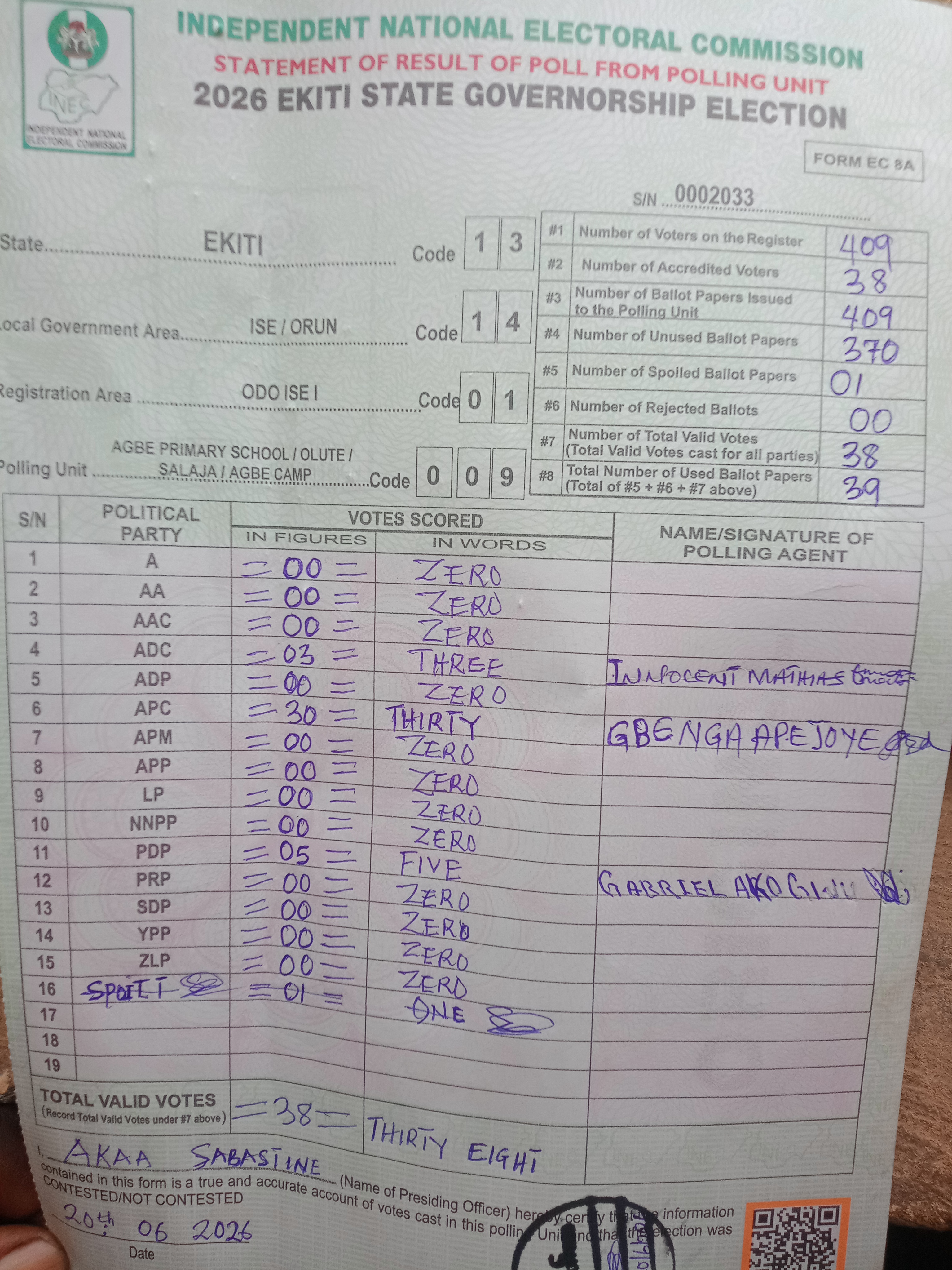 Result sheet for polling unit 13/14/01/009, Agbe Primary School / Olute / Salaja / Agbe Camp