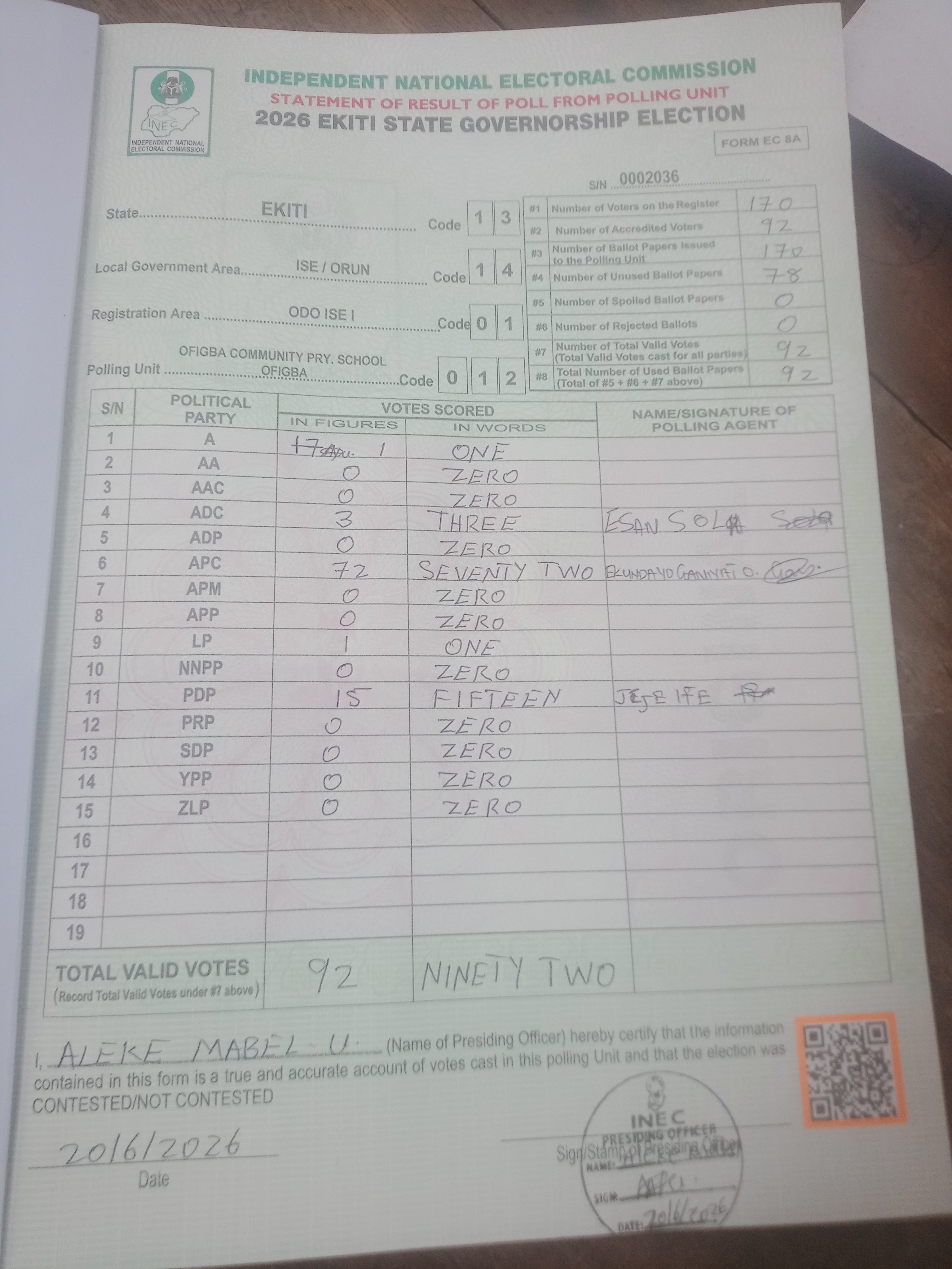 Result sheet for polling unit 13/14/01/012, Ofigba Community Pry. School Ofigba