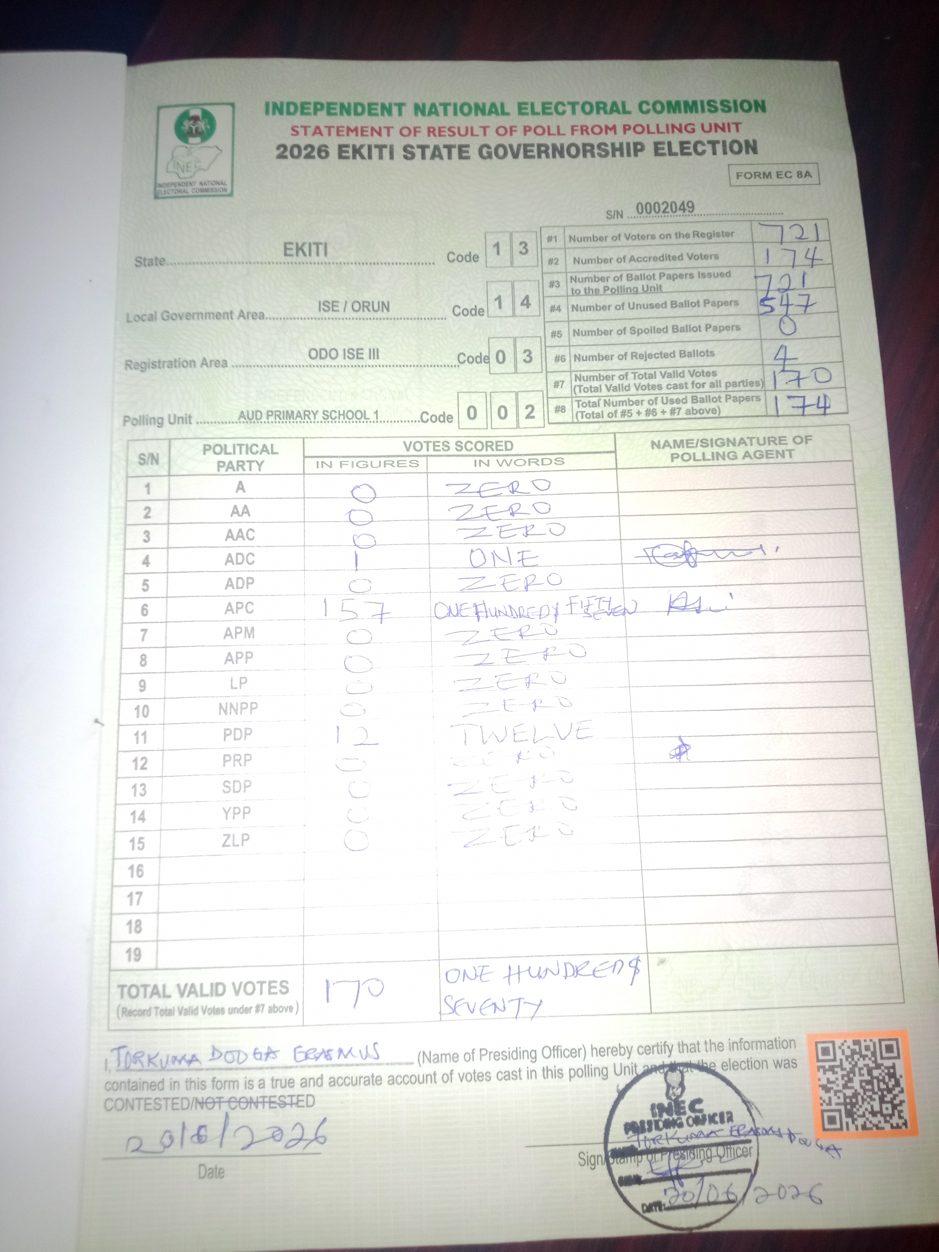 Result sheet for polling unit 13/14/03/002, Aud Primary School 1 / Sabo Primary School