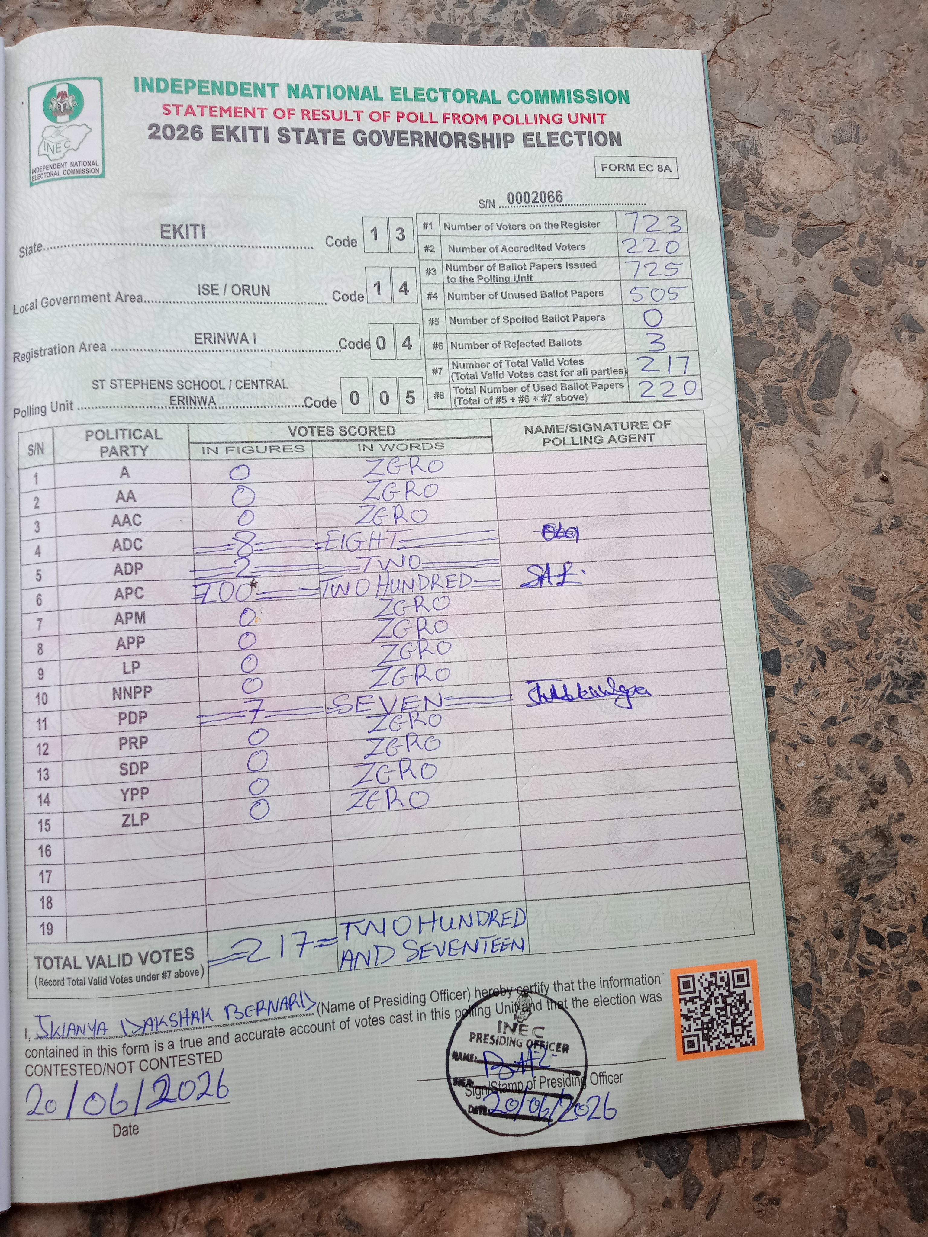 Result sheet for polling unit 13/14/04/005, St Stephens School / Central Erinwa