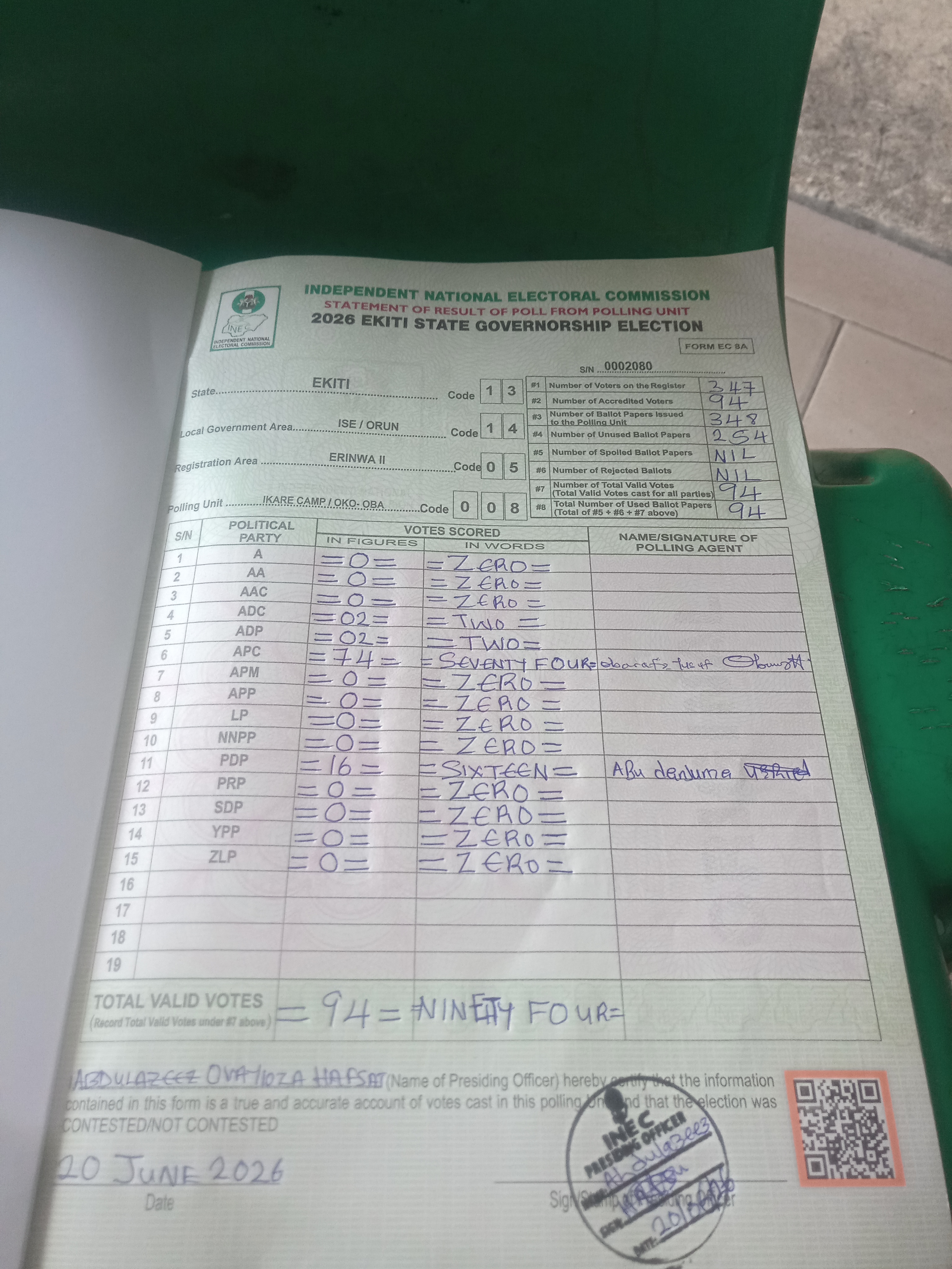 Result sheet for polling unit 13/14/05/008, Ikare Camp / Oko- Oba