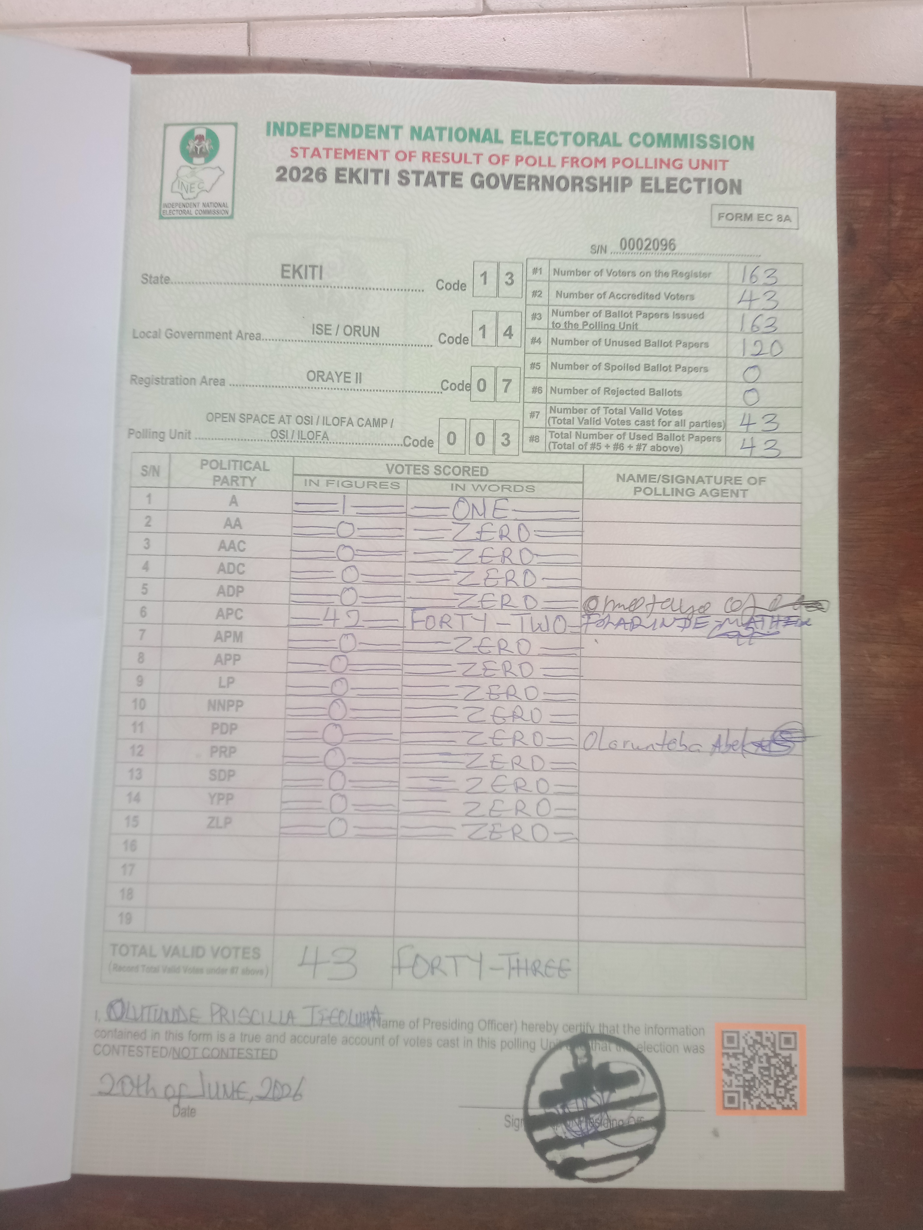 Result sheet for polling unit 13/14/07/003, Open Space At Osi / Ilofa Camp / Osi / Ilofa