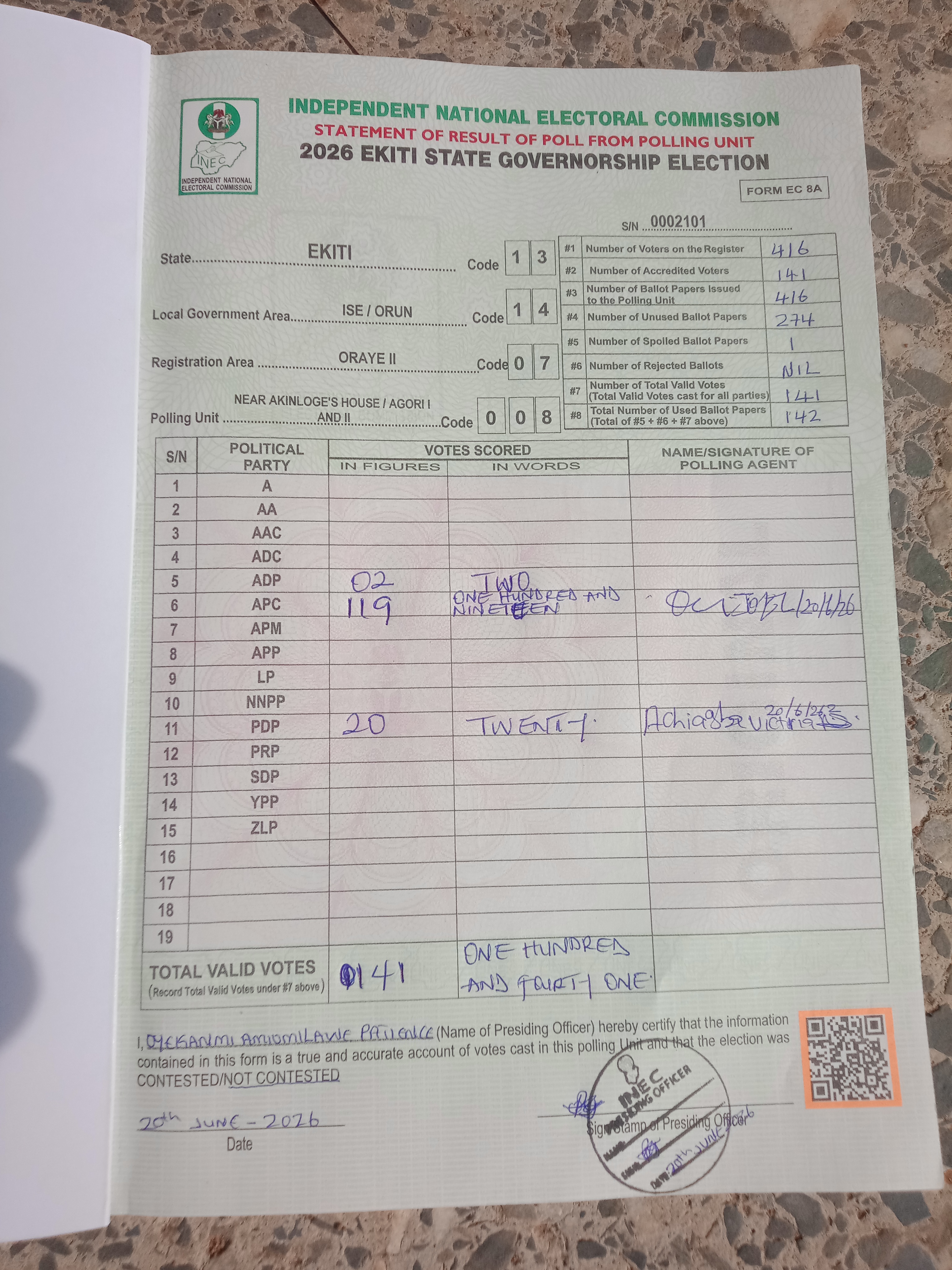 Result sheet for polling unit 13/14/07/008, Near Akinloge's House / Agori I And II