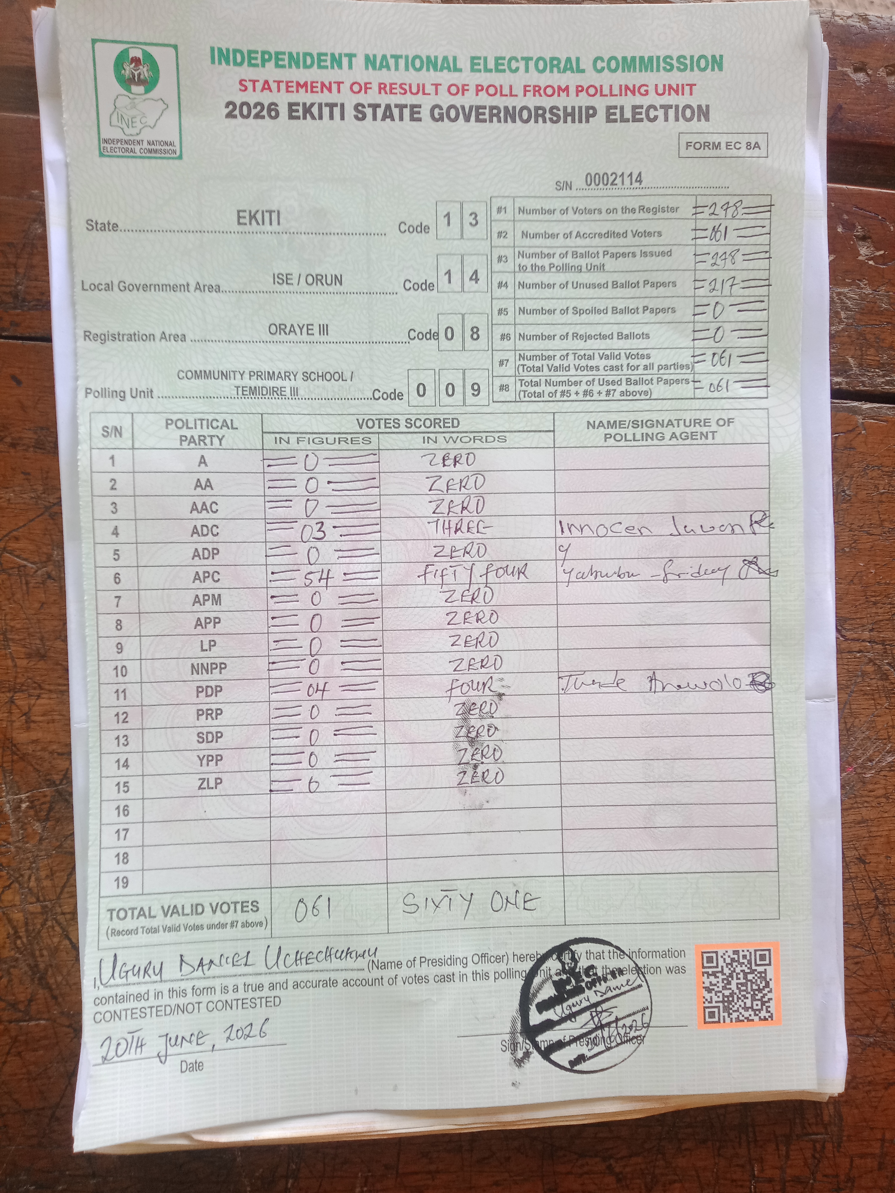 Result sheet for polling unit 13/14/08/009, Community Primary School / Temidire III