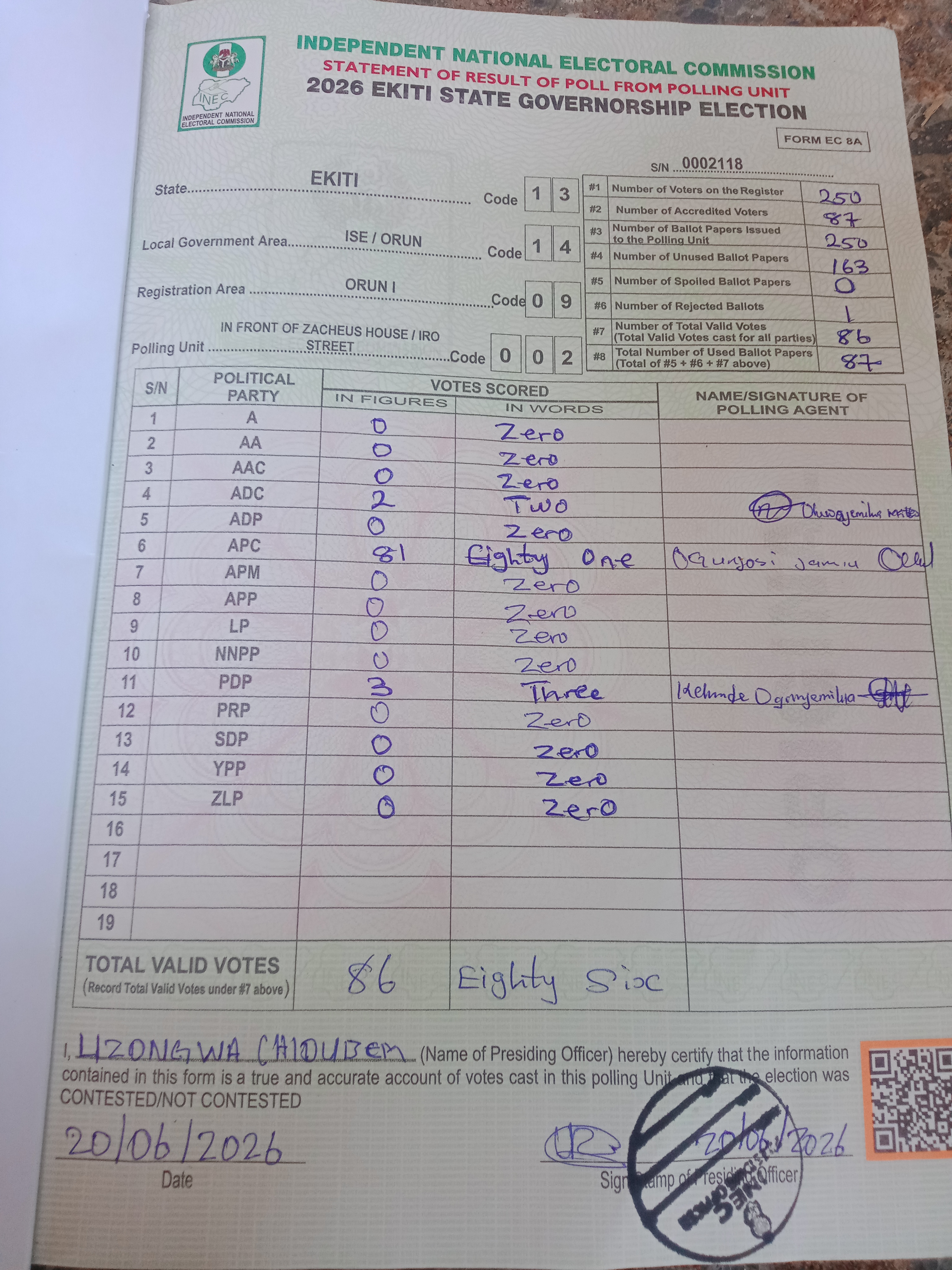 Result sheet for polling unit 13/14/09/002, In Front Of Zacheus House / Iro Street
