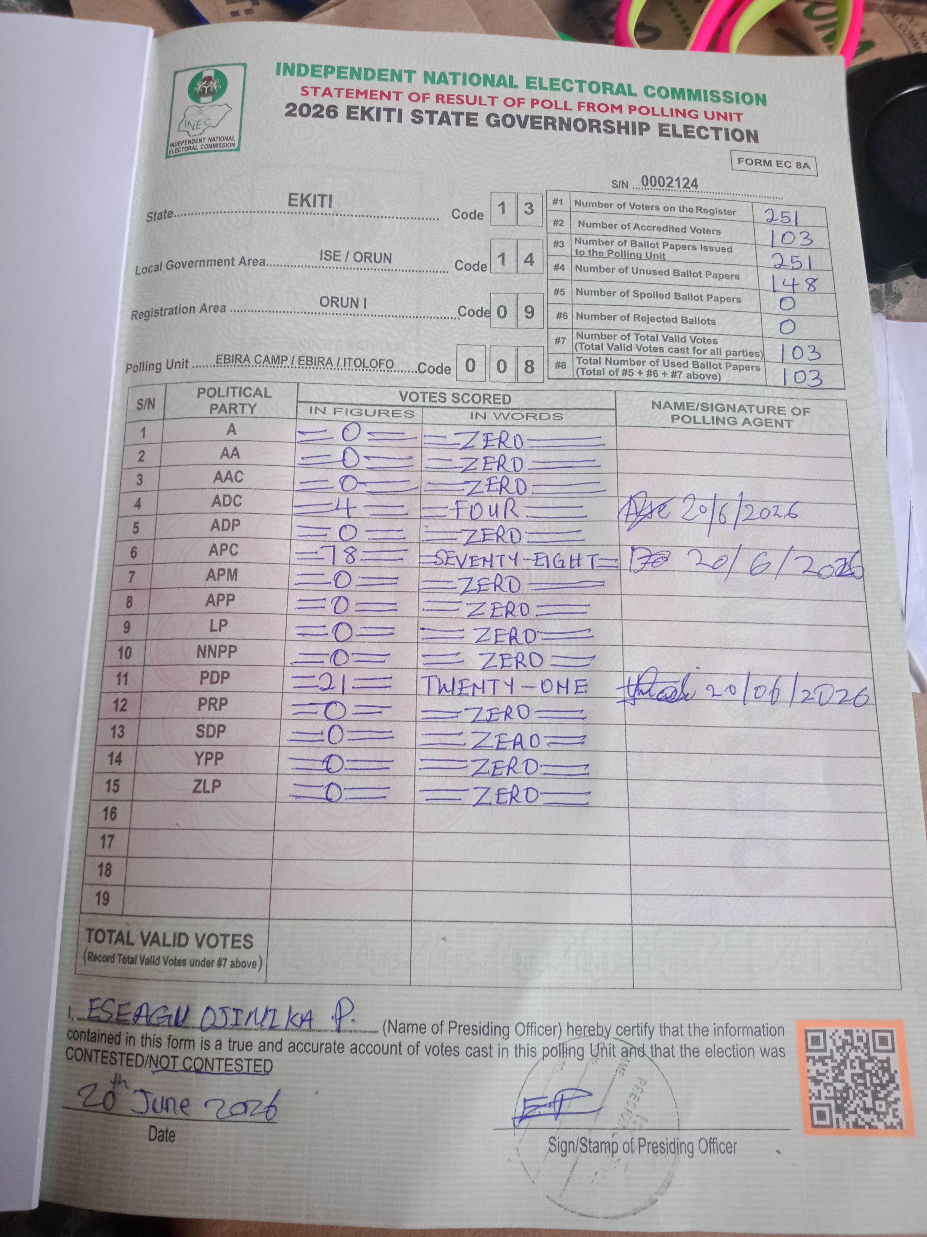 Result sheet for polling unit 13/14/09/008, Ebira Camp / Ebira / Itolofo