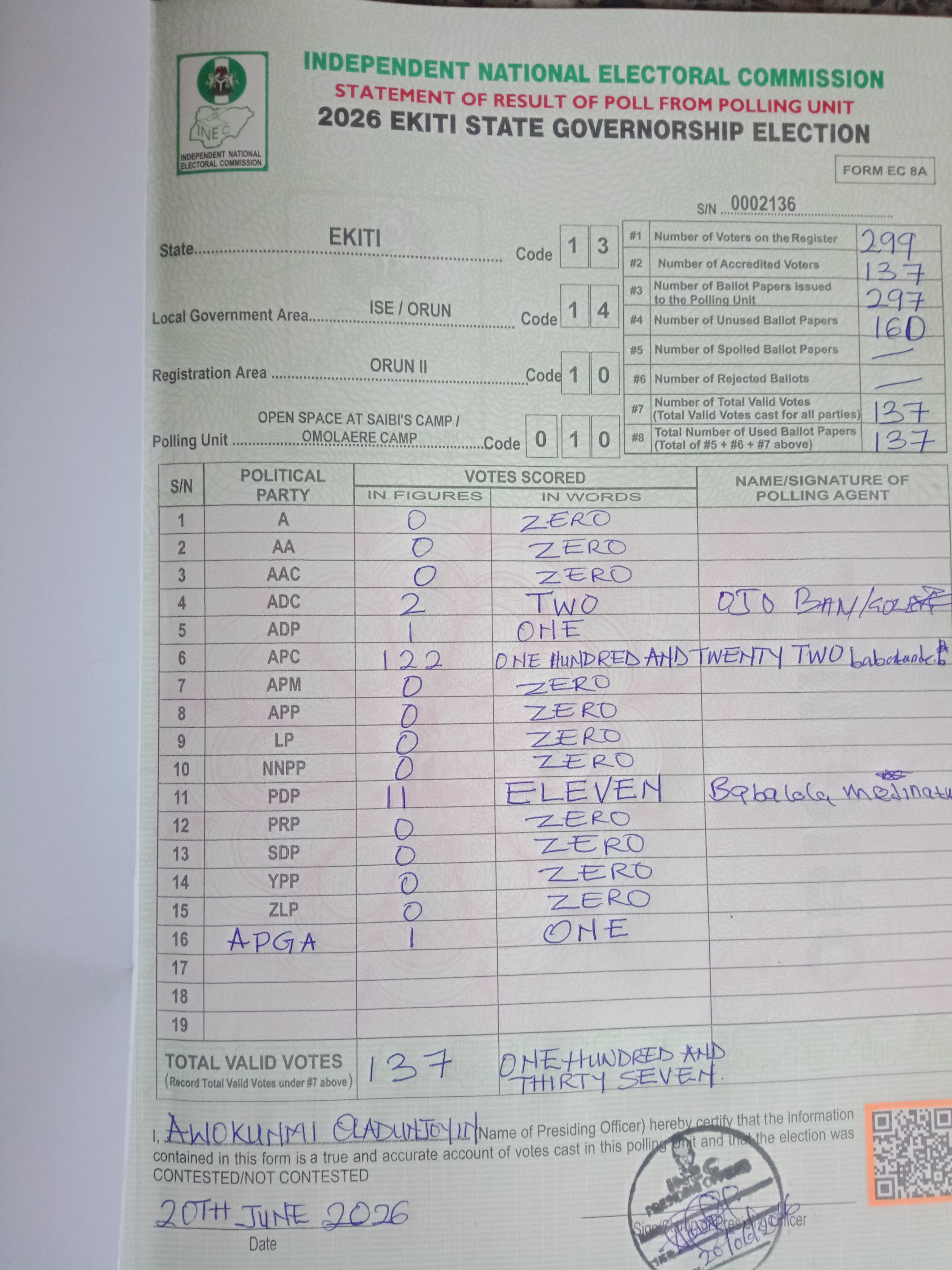 Result sheet for polling unit 13/14/10/010, Open Space At Saibi's Camp / Omolaere Camp