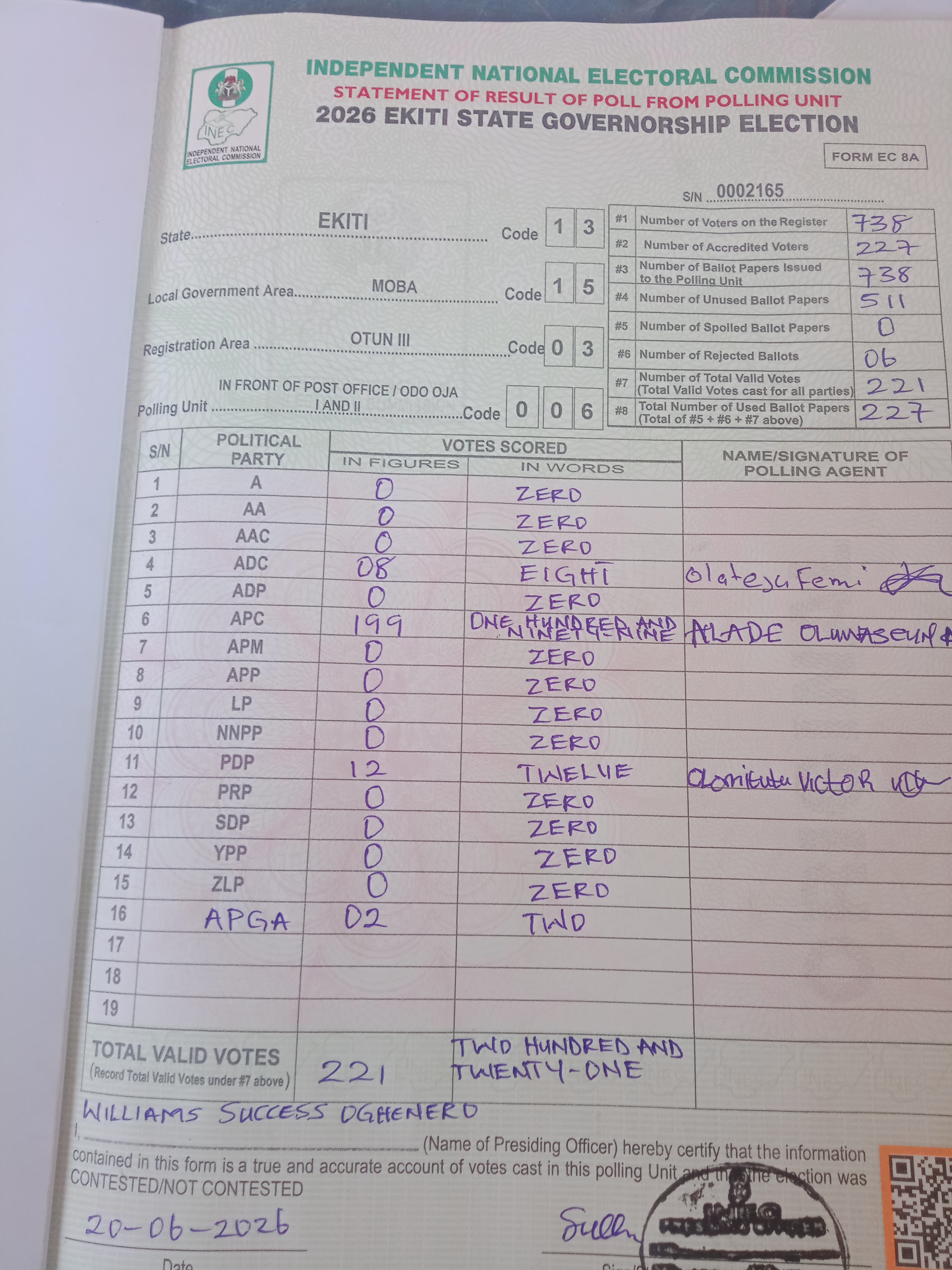 Result sheet for polling unit 13/15/03/006, In Front Of Post Office / Odo Oja I And II