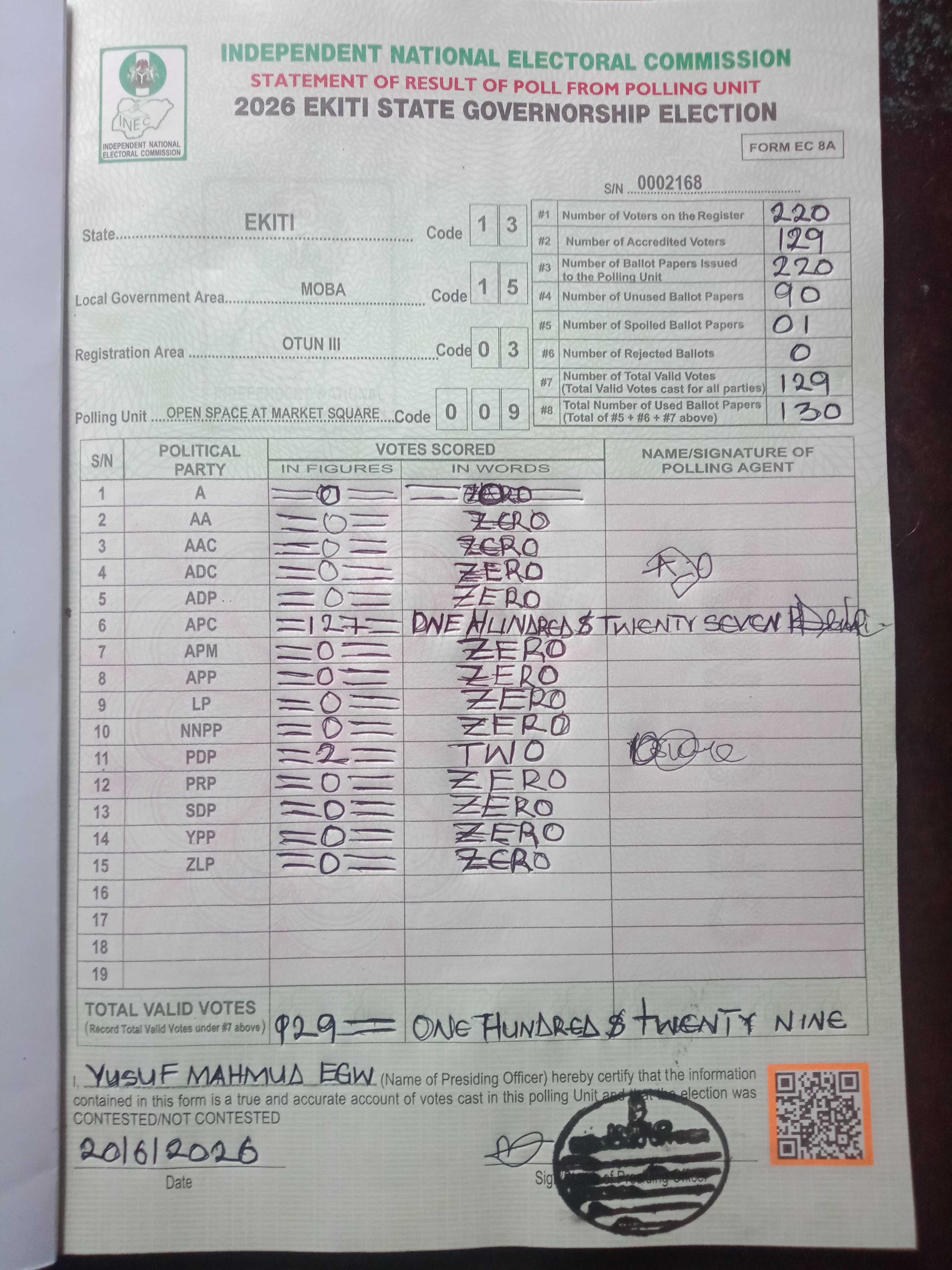 Result sheet for polling unit 13/15/03/009, Open Space At Market Square
