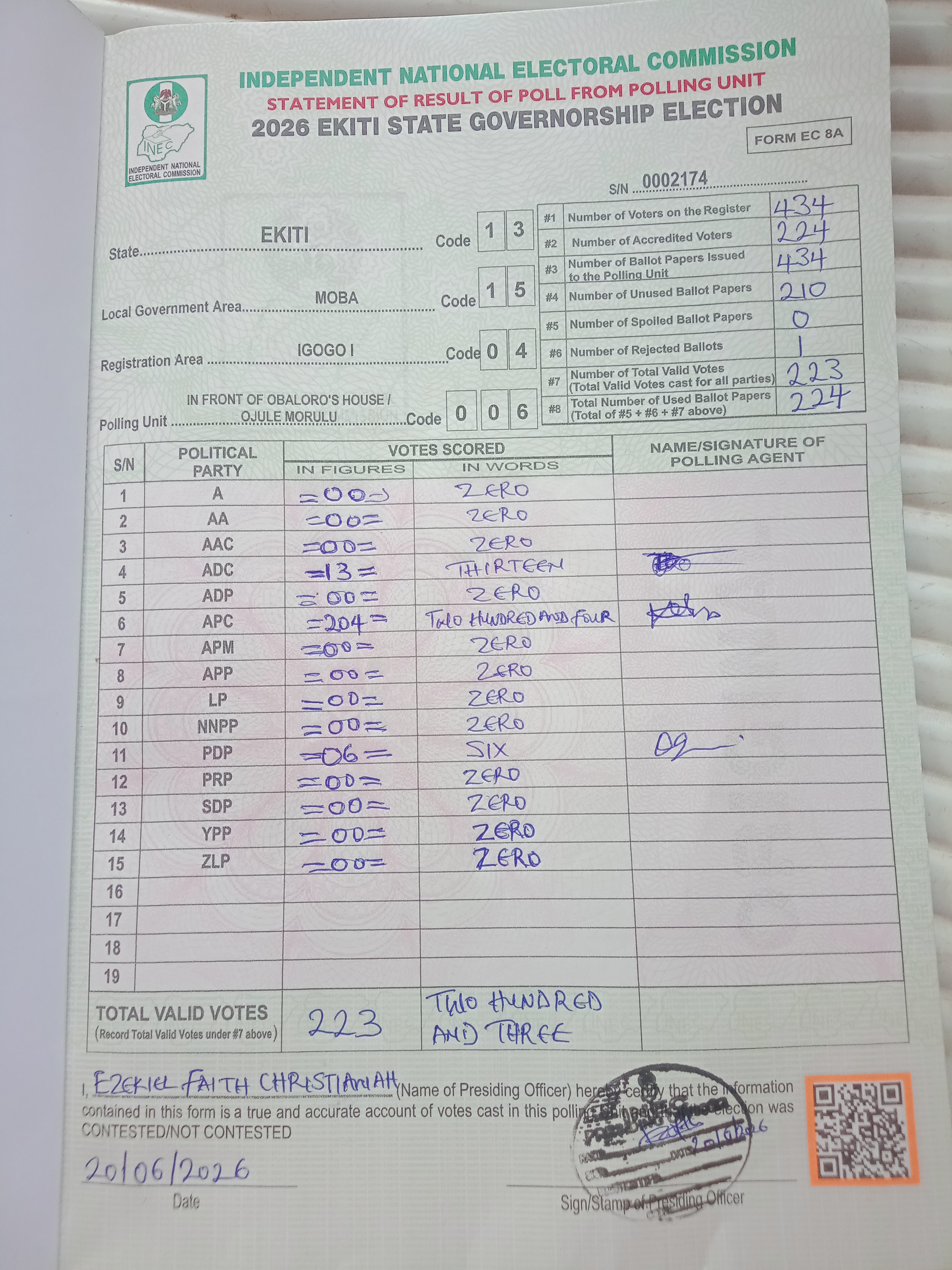 Result sheet for polling unit 13/15/04/006, In Front Of Obaloro's House / Ojule Morulu
