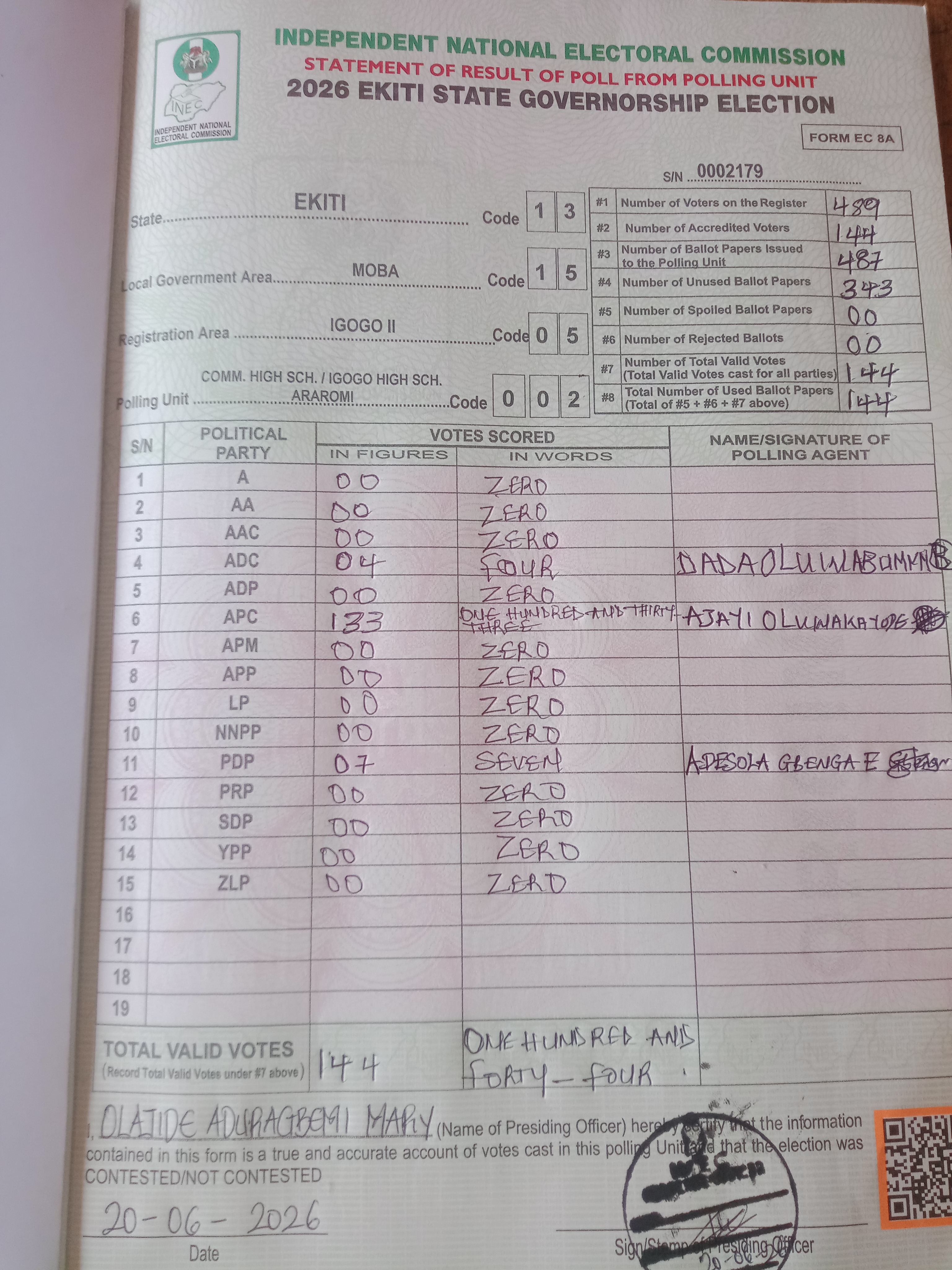 Result sheet for polling unit 13/15/05/002, Comm. High Sch. / Igogo High Sch. Araromi