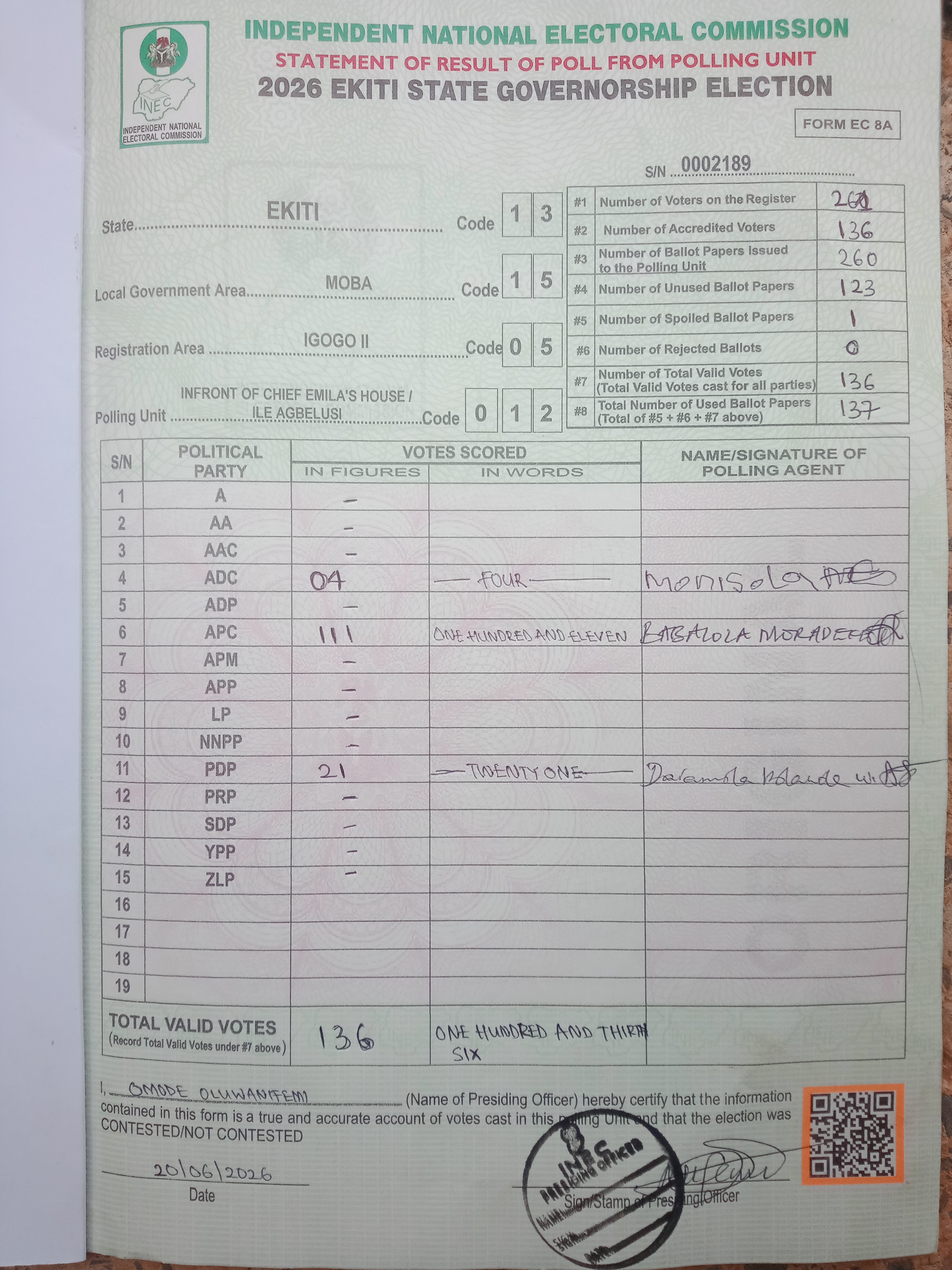 Result sheet for polling unit 13/15/05/012, Inf. Of Chief Emila's House / Ile Agbelusi