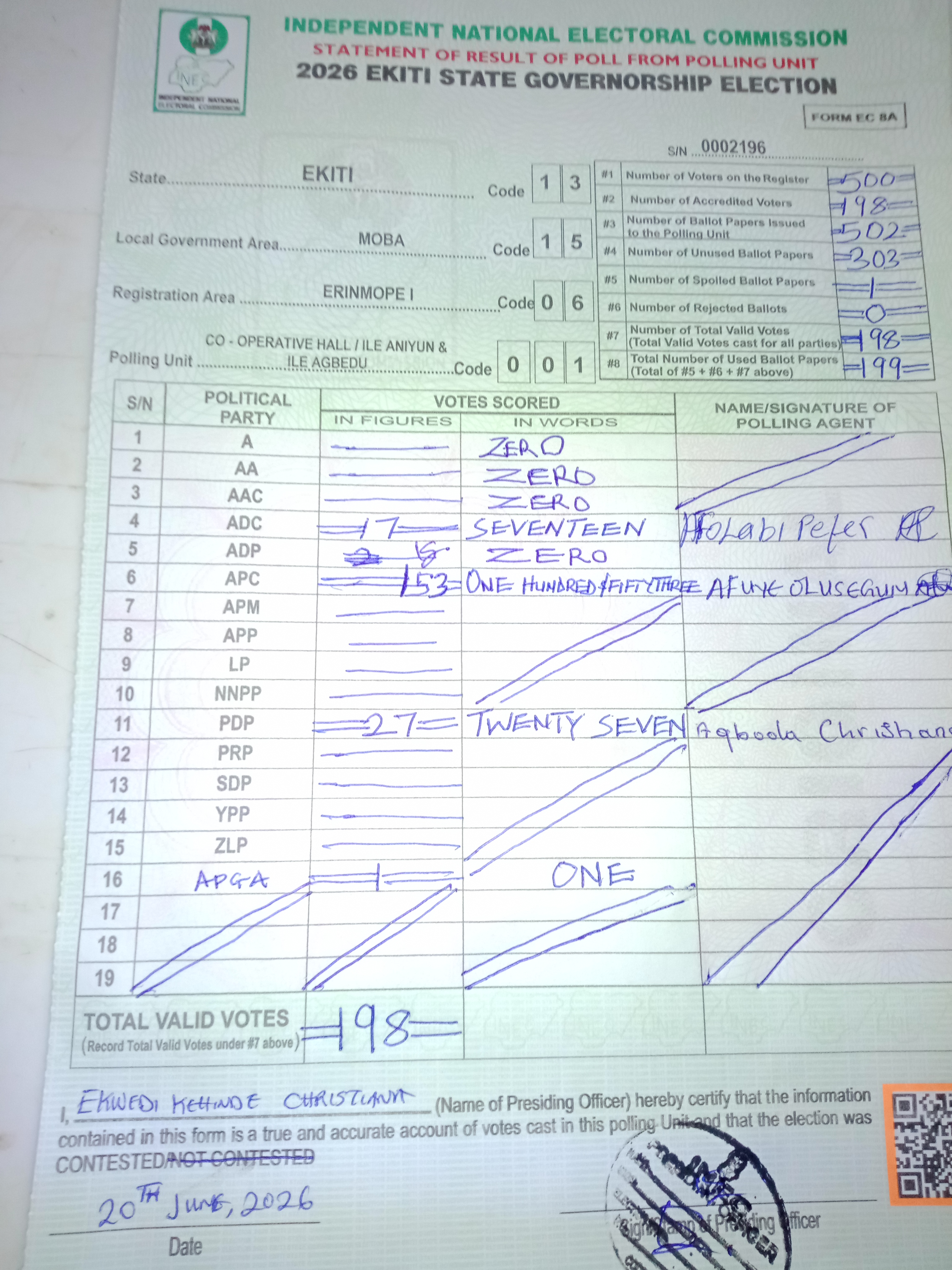 Result sheet for polling unit 13/15/06/001, Co - Operative Hall / Ile Aniyun & Ile Agbedu