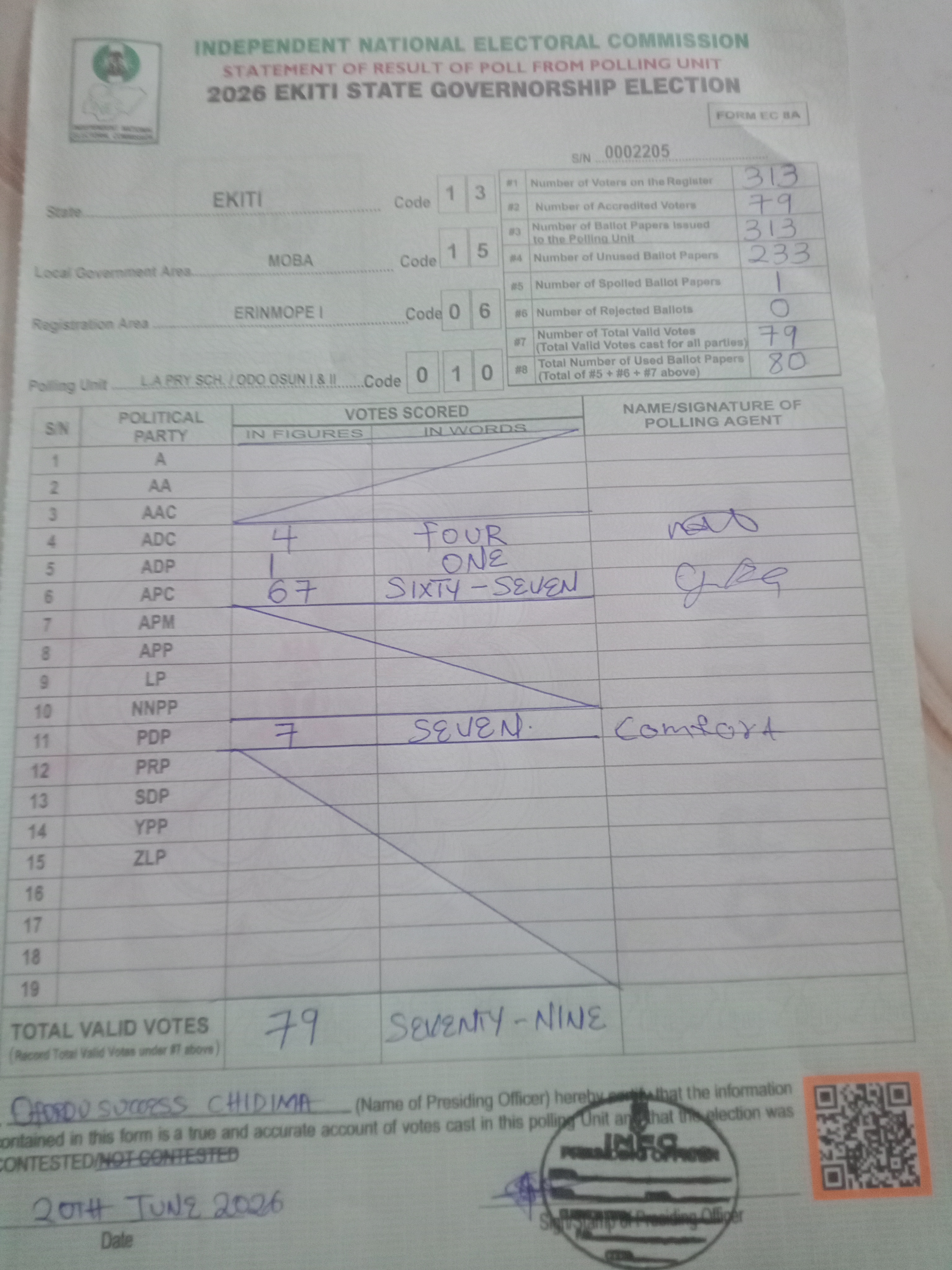Result sheet for polling unit 13/15/06/010, L.A Pry Sch. / Odo Osun I & II