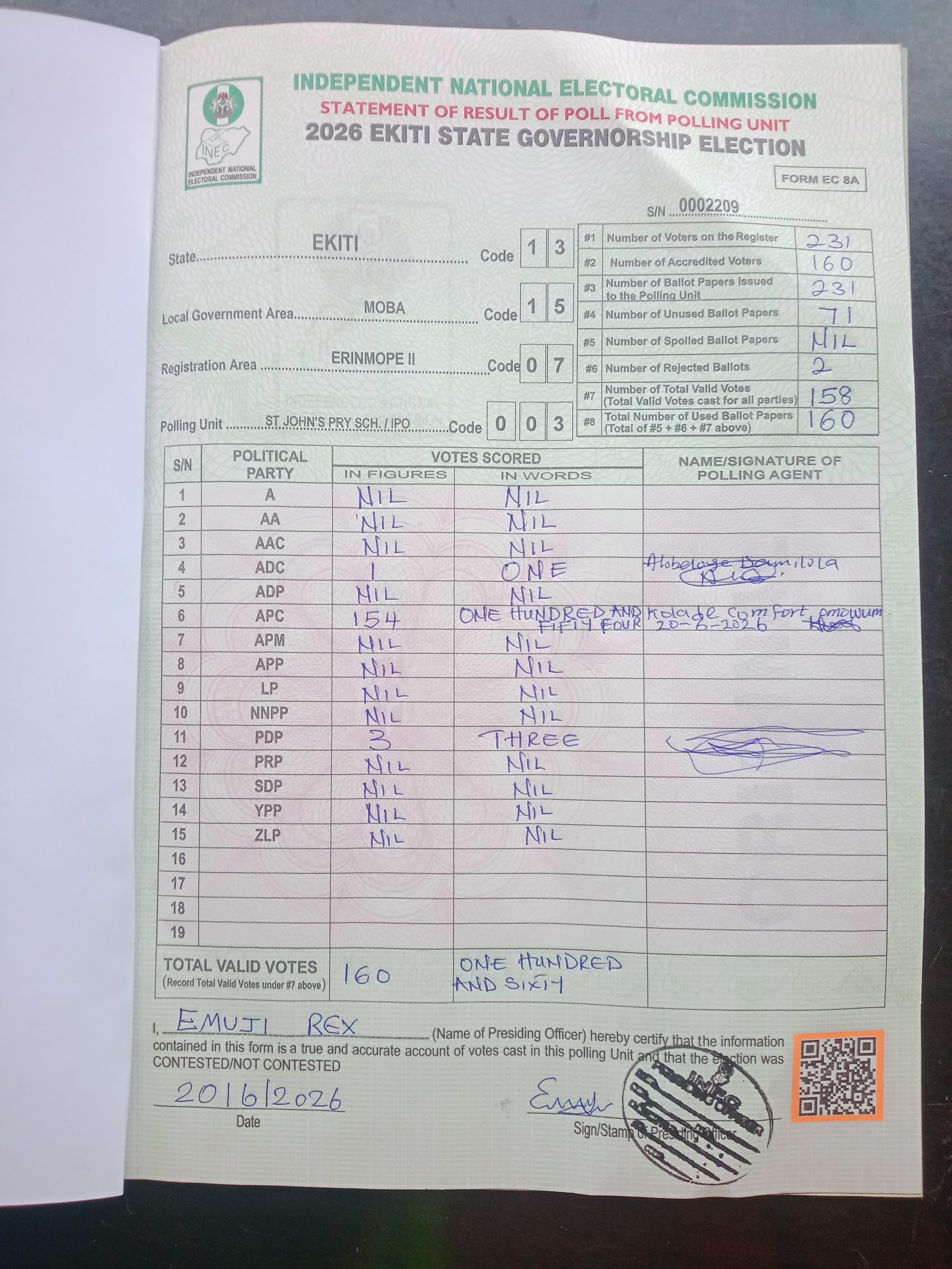 Result sheet for polling unit 13/15/07/003, St John's Pry Sch. / Ipo