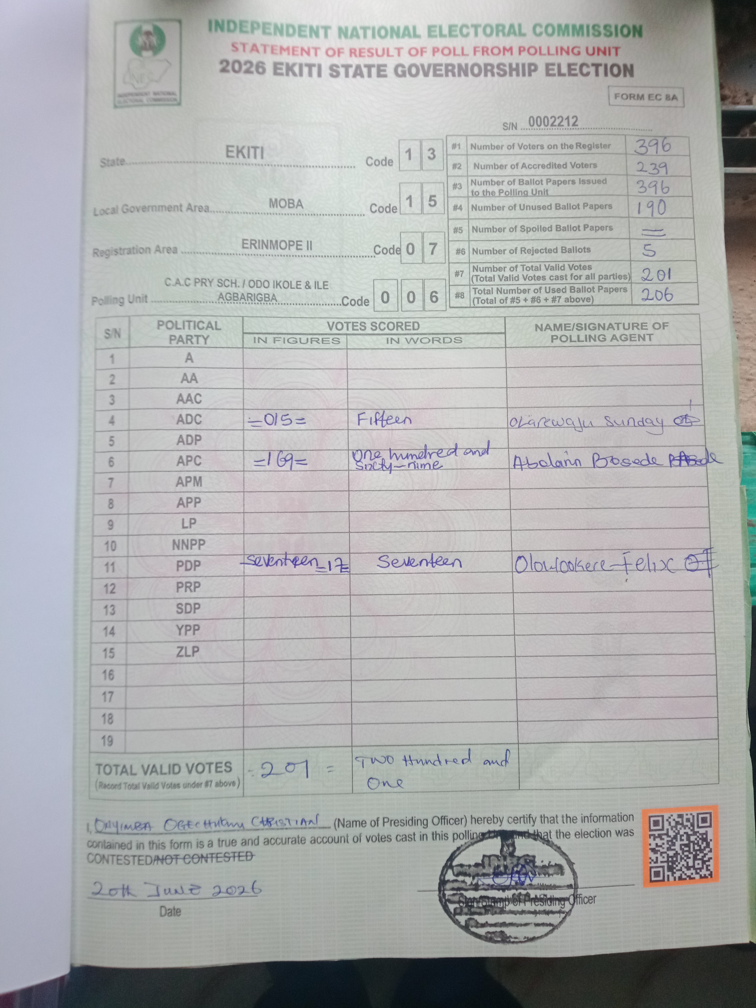 Result sheet for polling unit 13/15/07/006, C.A.C Pry Sch. / Odo Ikole & Ile Agbarigba