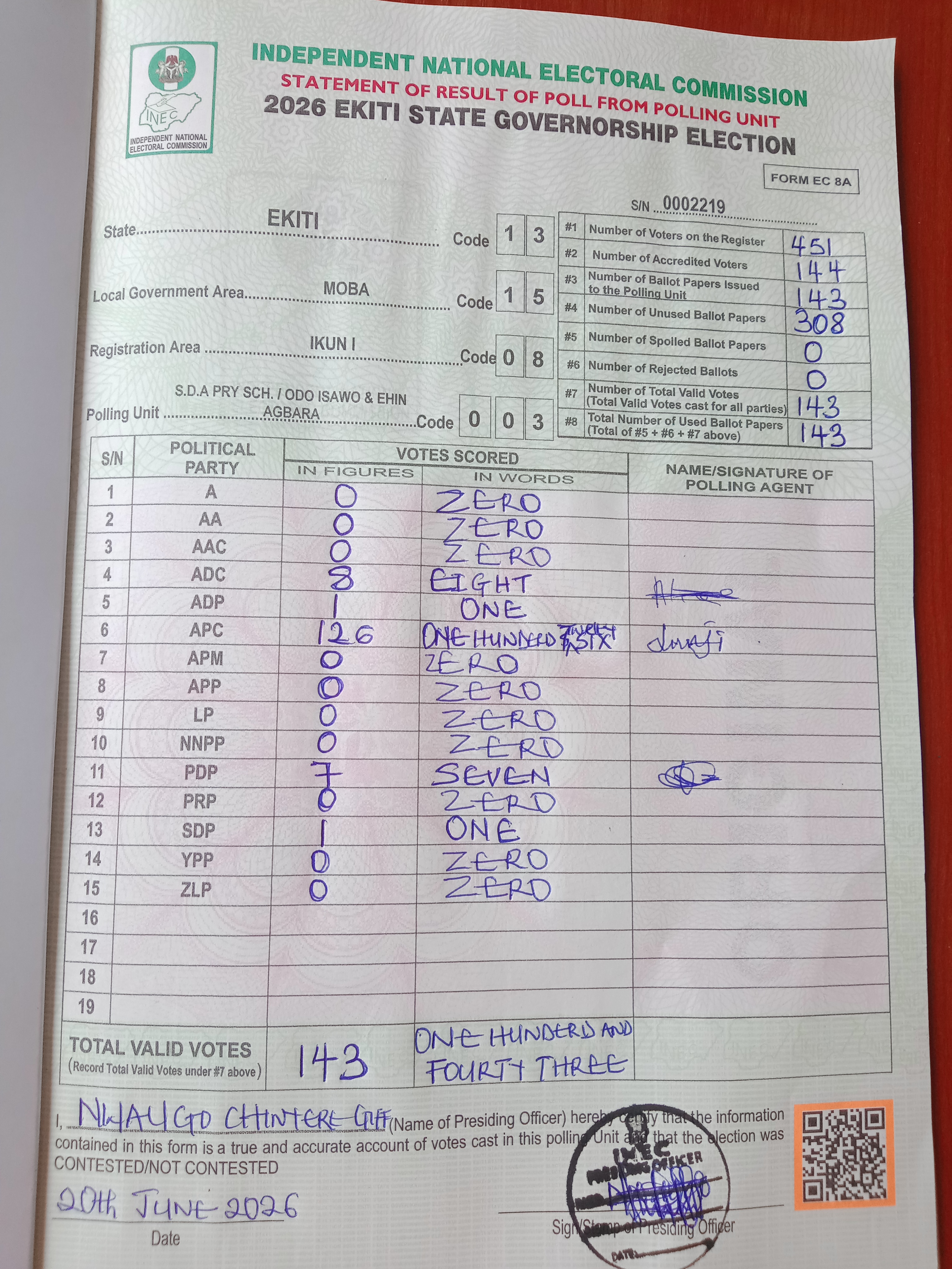 Result sheet for polling unit 13/15/08/003, S.D.A Pry Sch. / Odo Isawo & Ehin Agbara