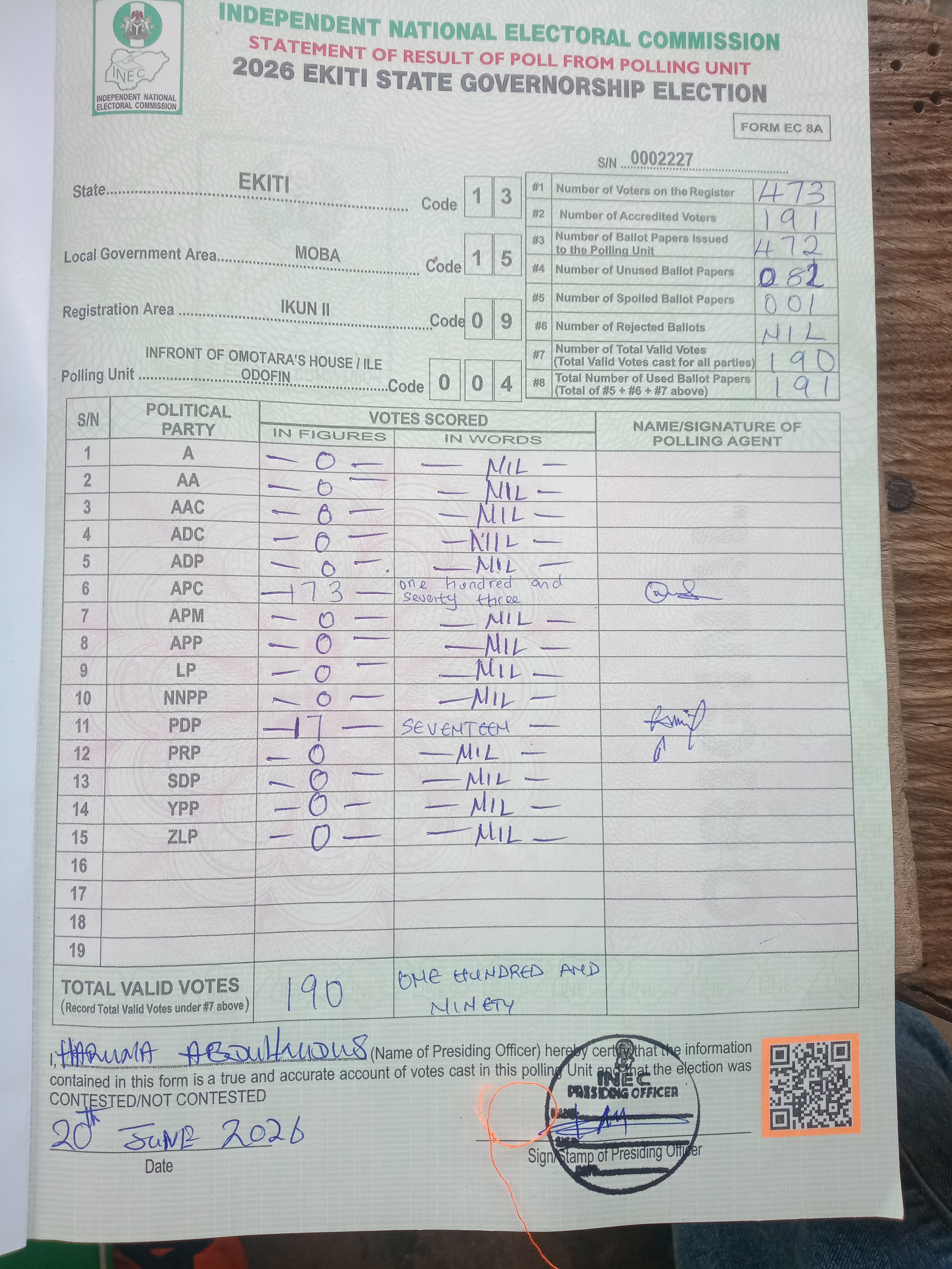 Result sheet for polling unit 13/15/09/004, Inf. Of Omotara's House / Ile Odofin