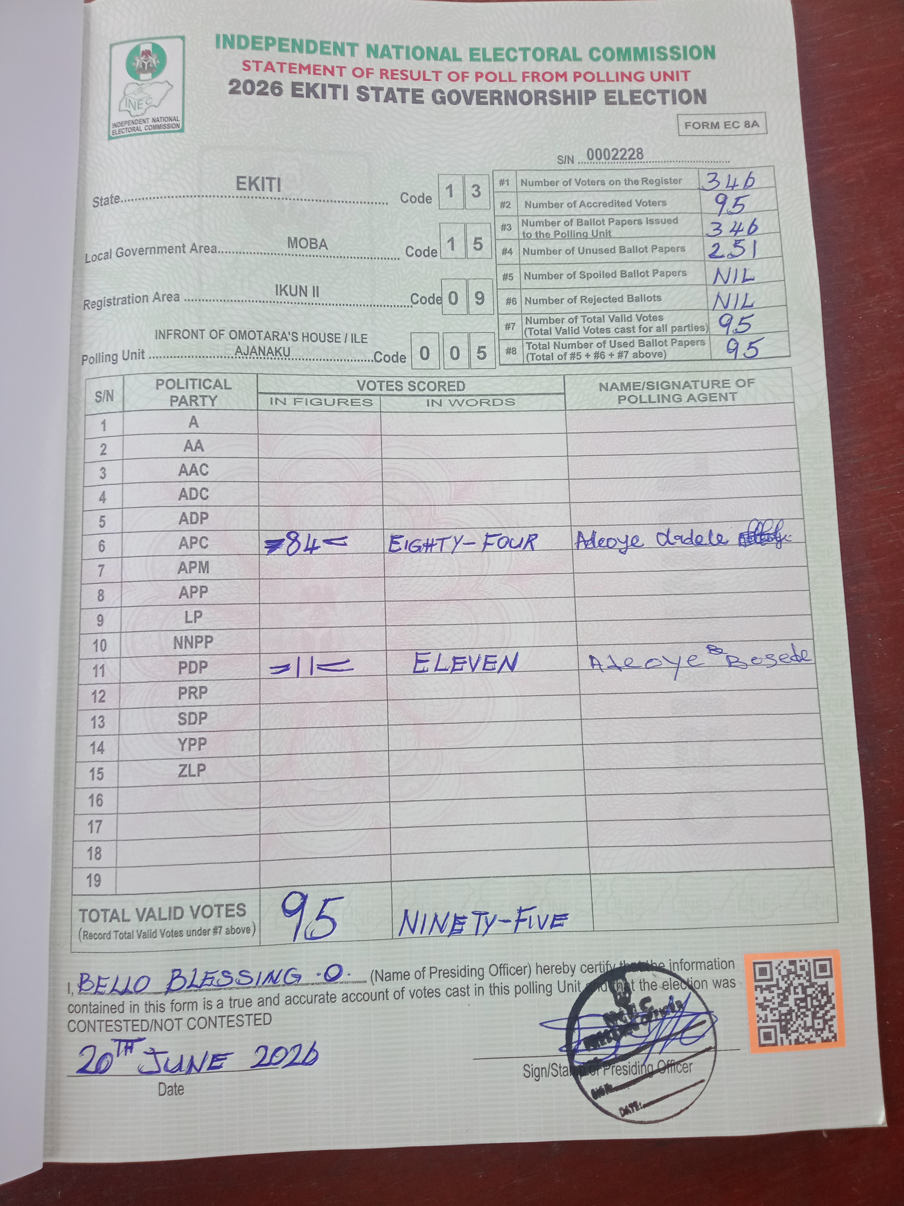 Result sheet for polling unit 13/15/09/005, Inf. Of Omotara's House / Ile Ajanaku