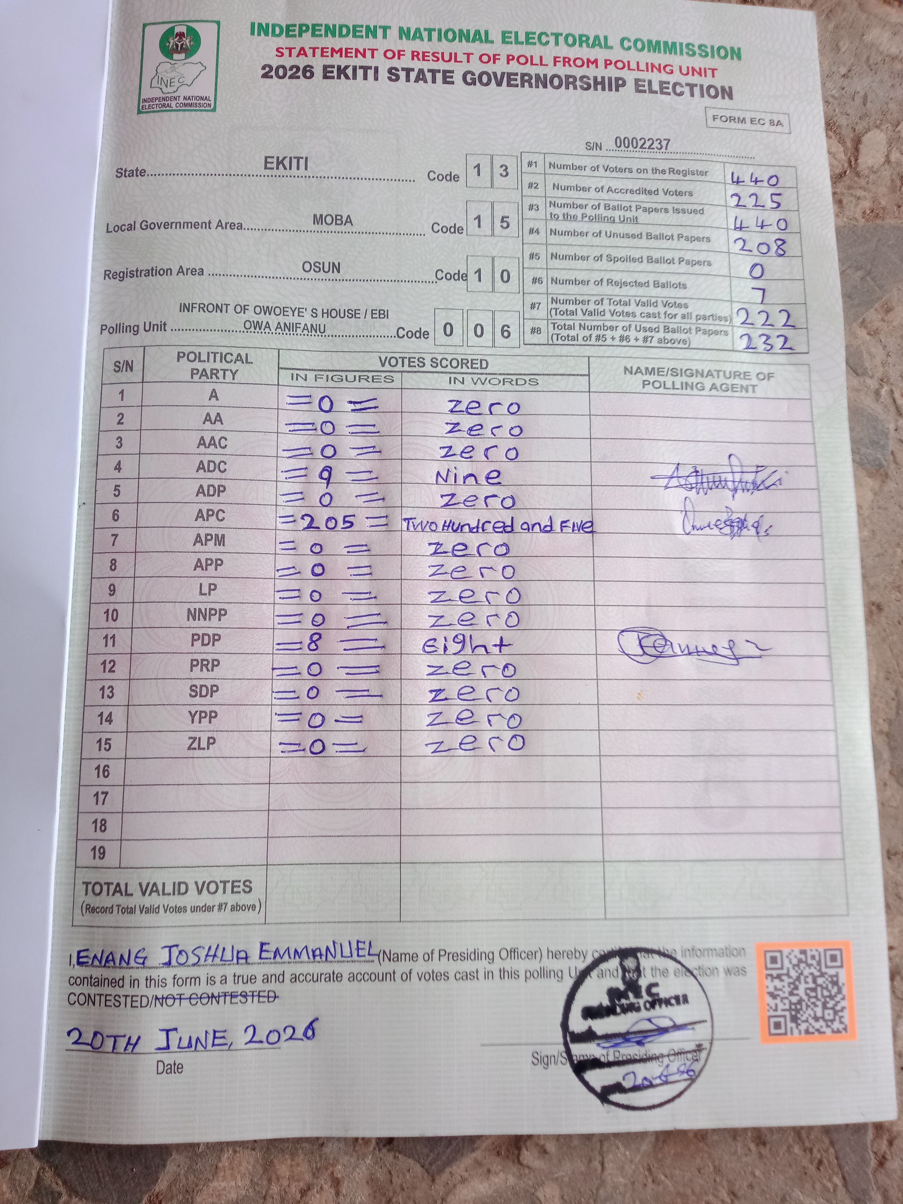 Result sheet for polling unit 13/15/10/006, Inf. Of Owoeye' S House / Ebi Owa Anifanu