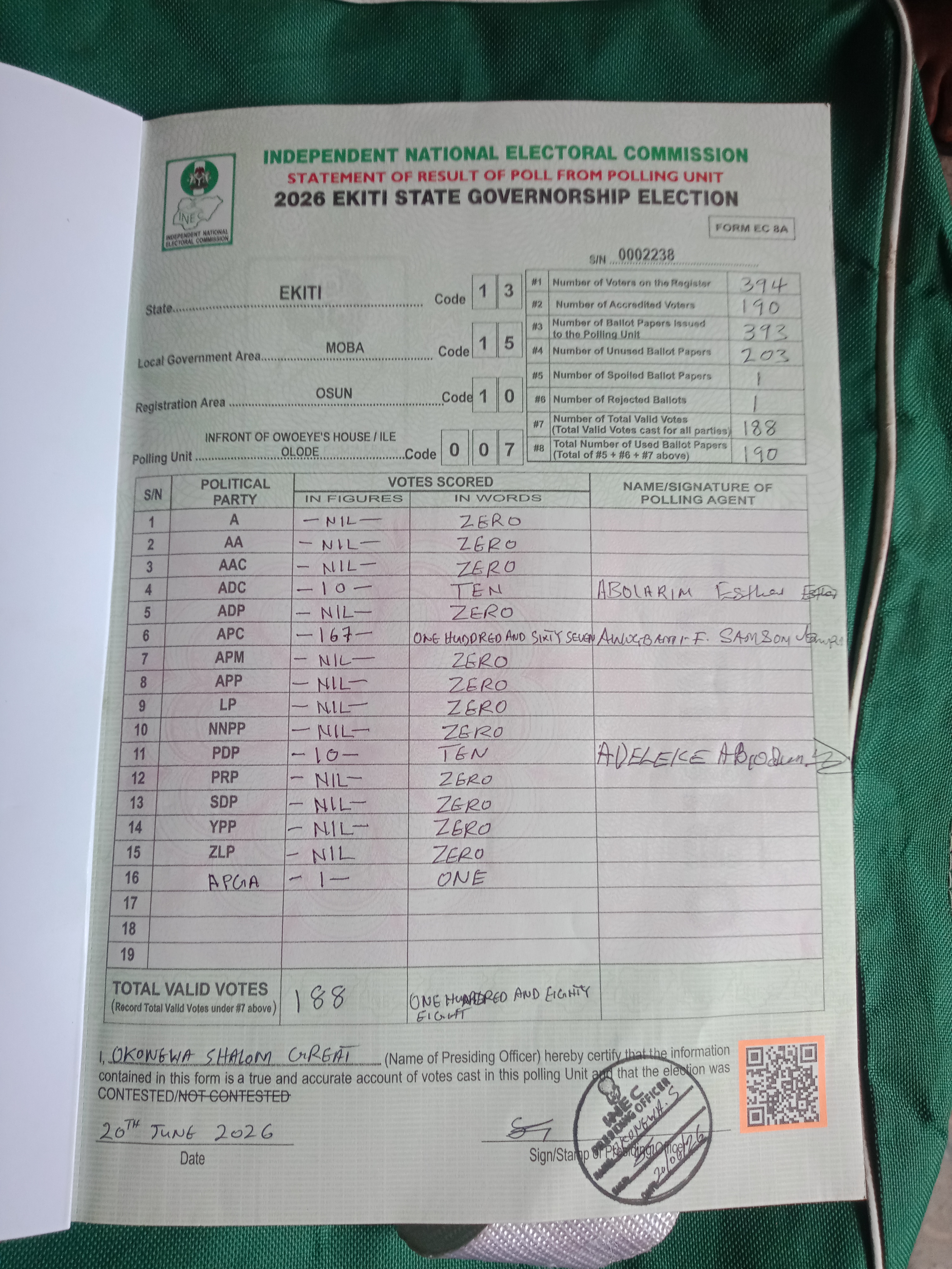 Result sheet for polling unit 13/15/10/007, Inf. Of Owoeye's House / Ile Olode