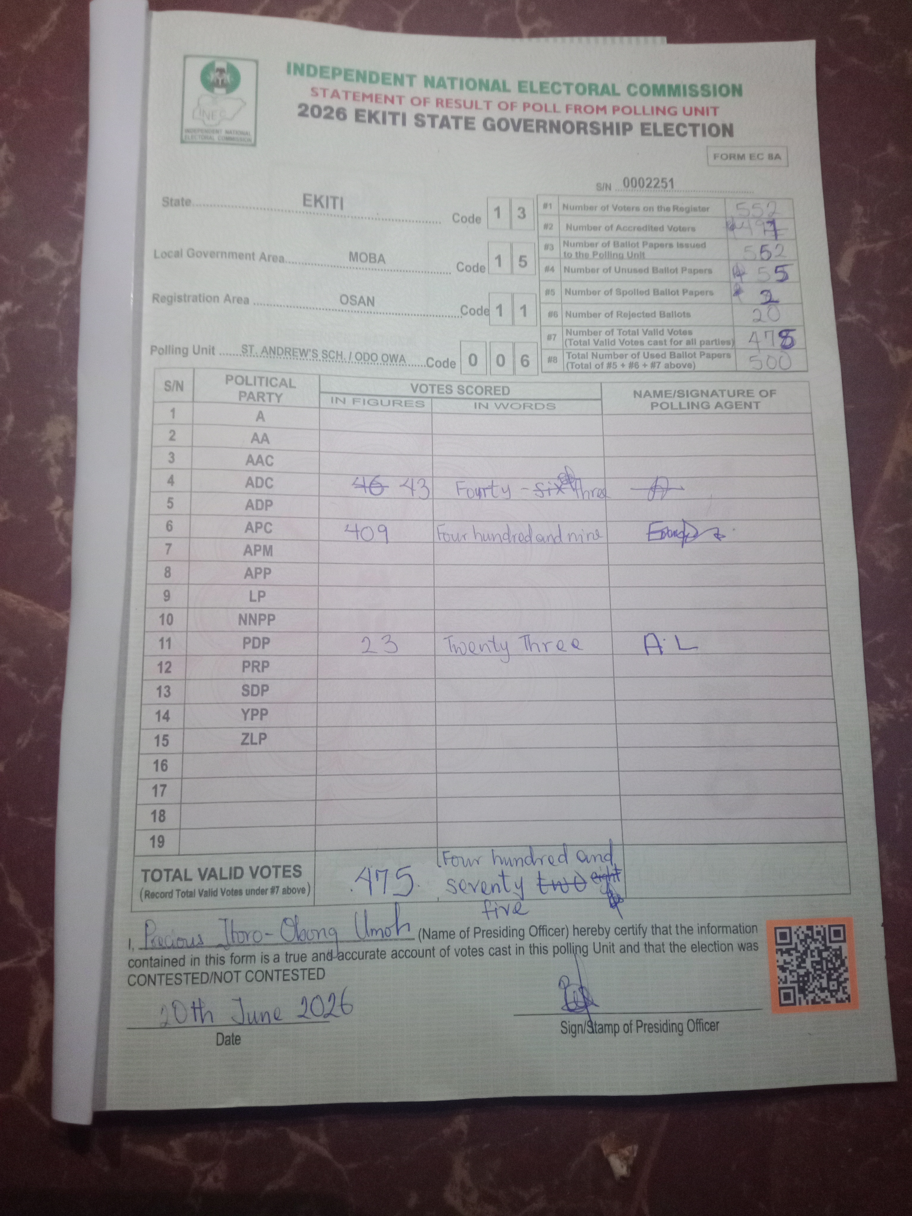 Result sheet for polling unit 13/15/11/006, St. Andrew's Sch. / Odo Owa