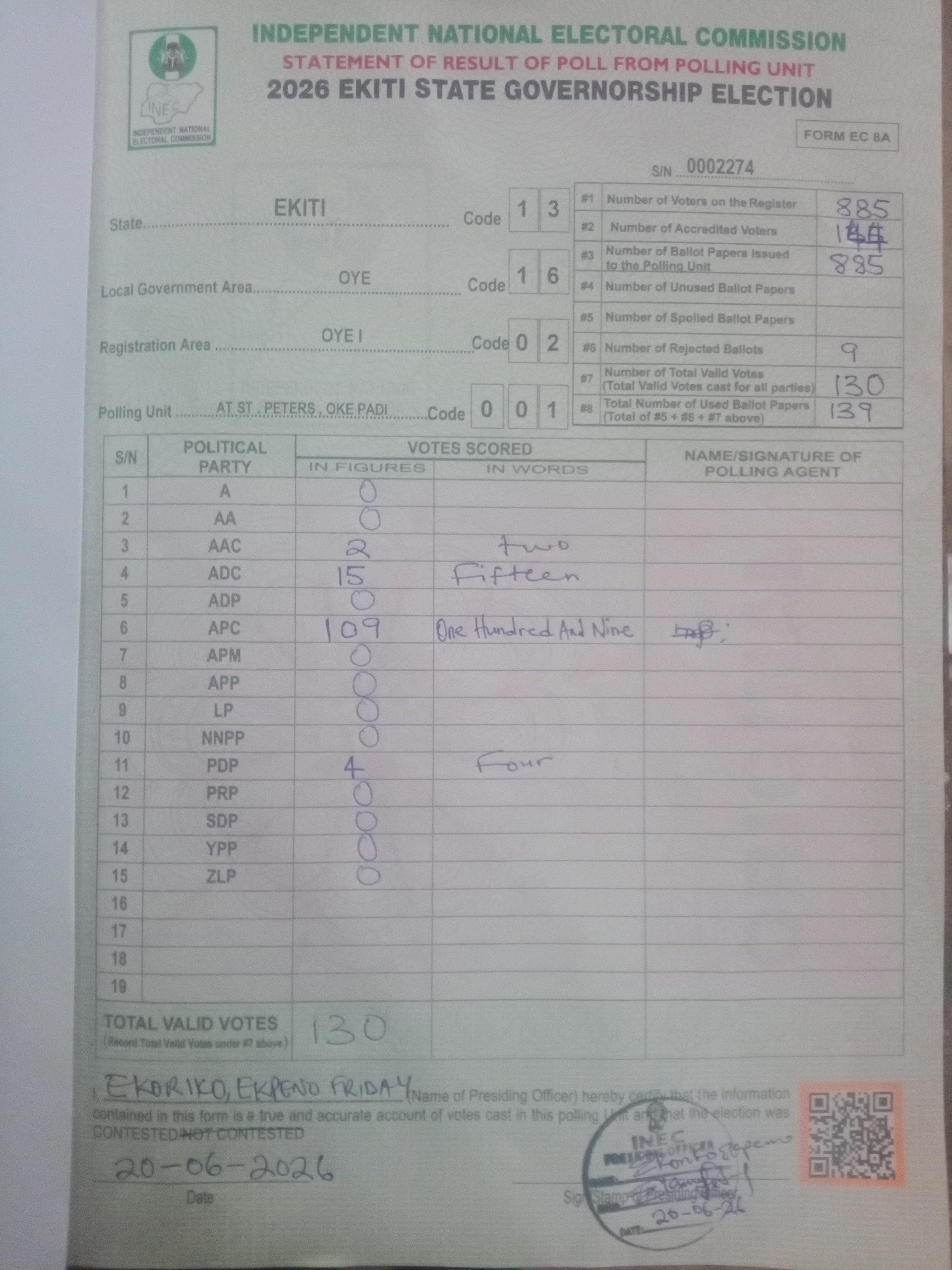 Result sheet for polling unit 13/16/02/001, At St . Peters , Oke Padi