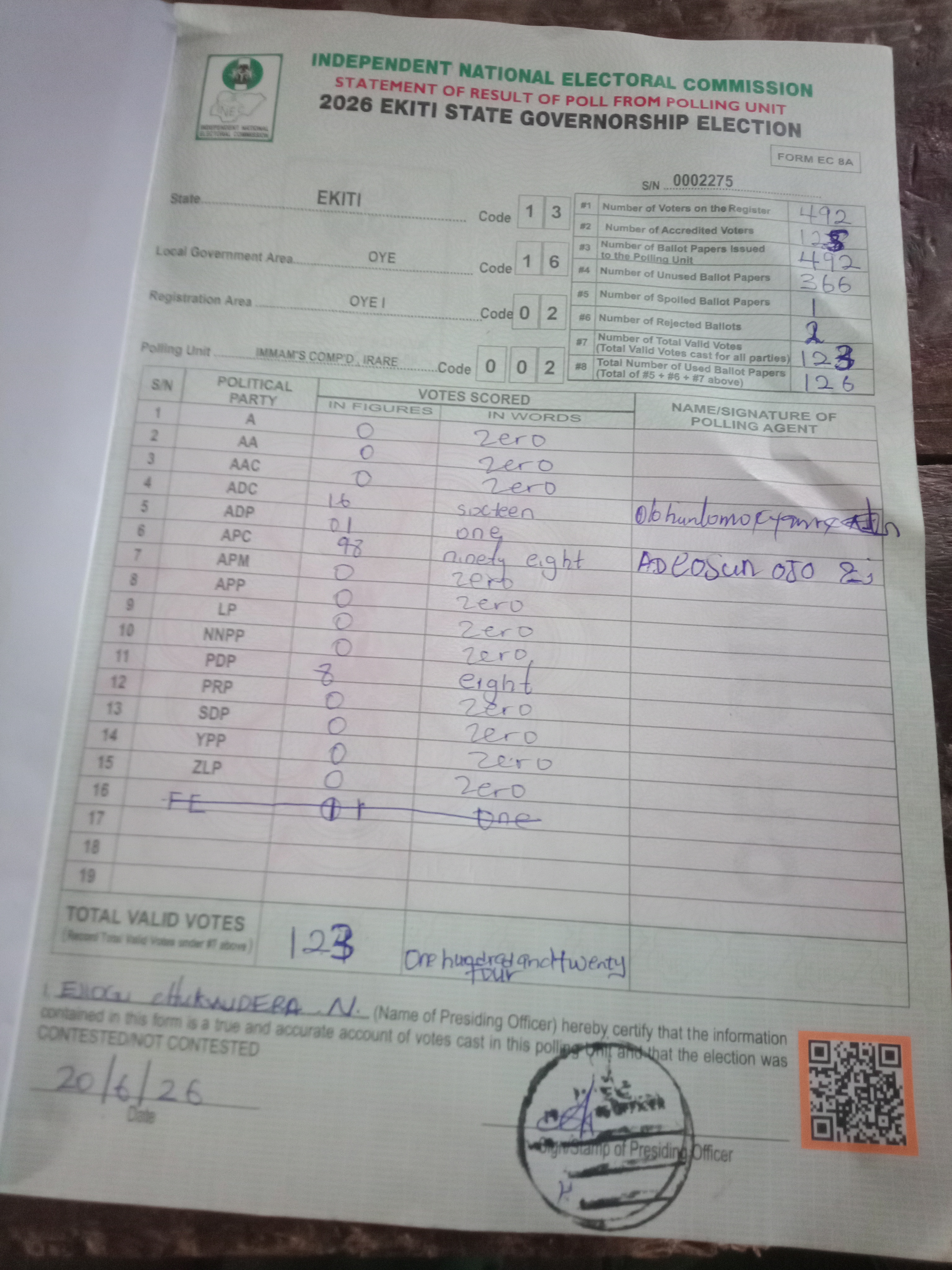 Result sheet for polling unit 13/16/02/002, Immam's Comp'd , Irare