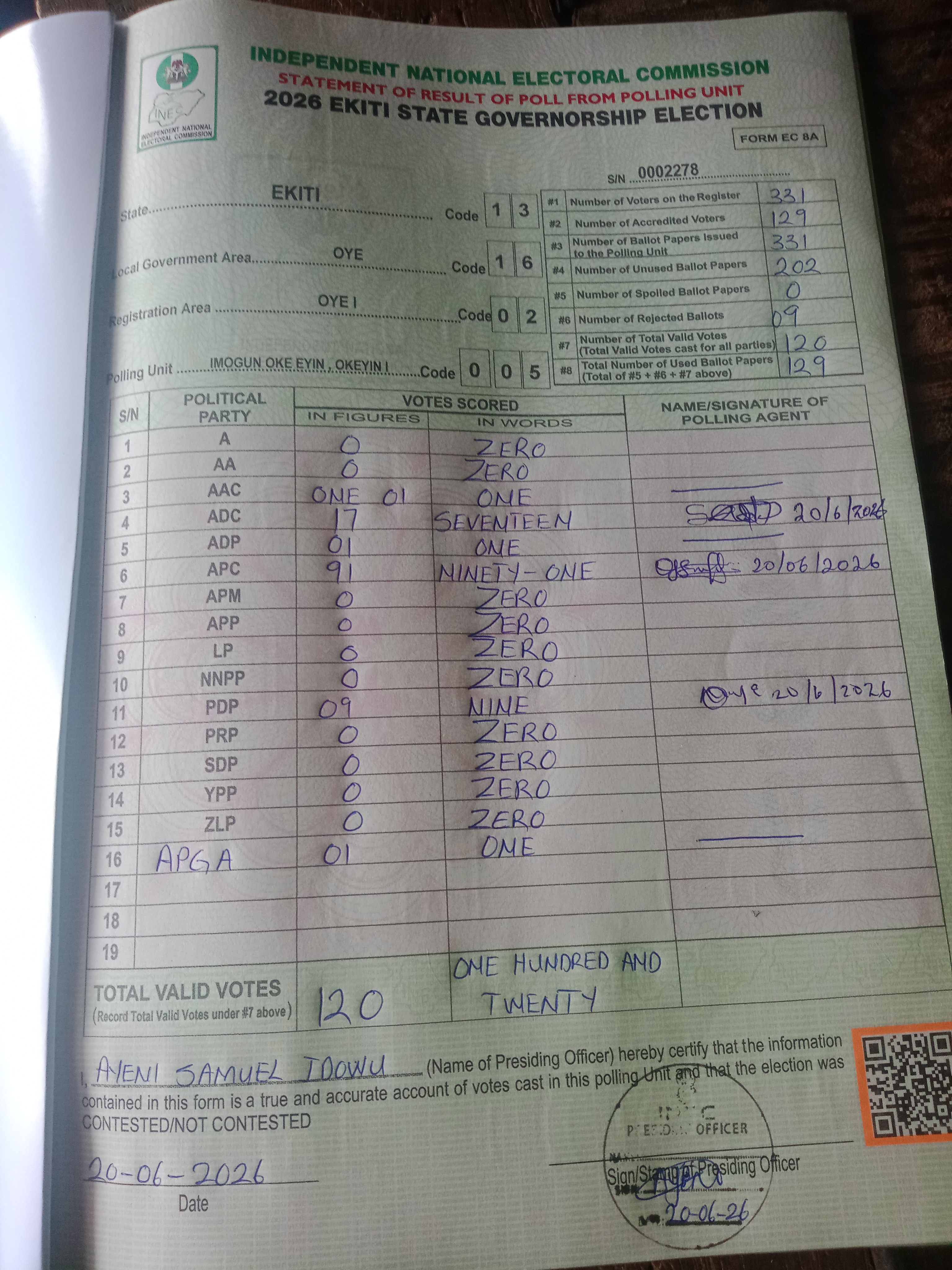 Result sheet for polling unit 13/16/02/005, Imogun Oke Eyin , Okeyin I