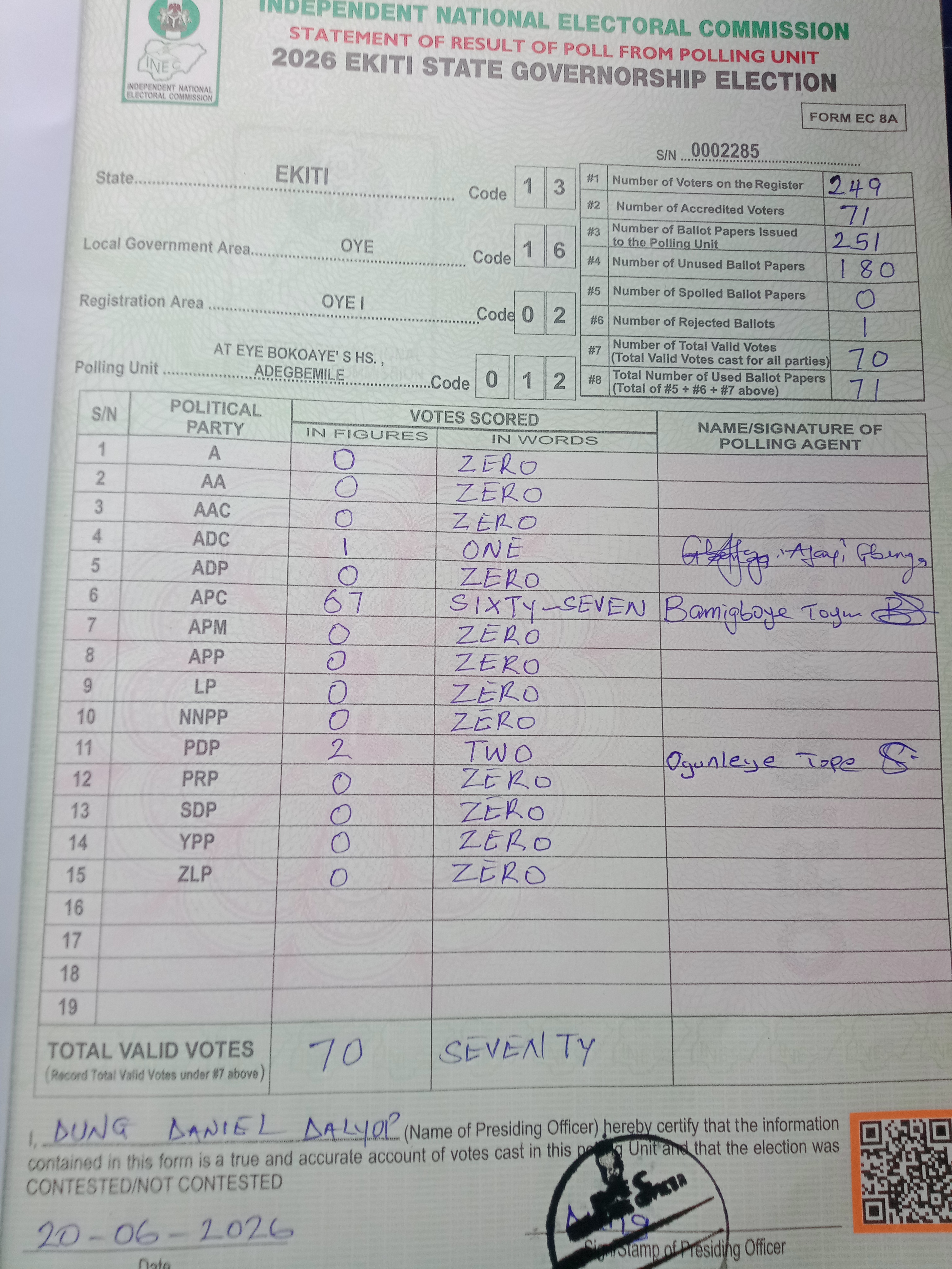 Result sheet for polling unit 13/16/02/012, At Eye Bokoaye' S Hs. , Adegbemile