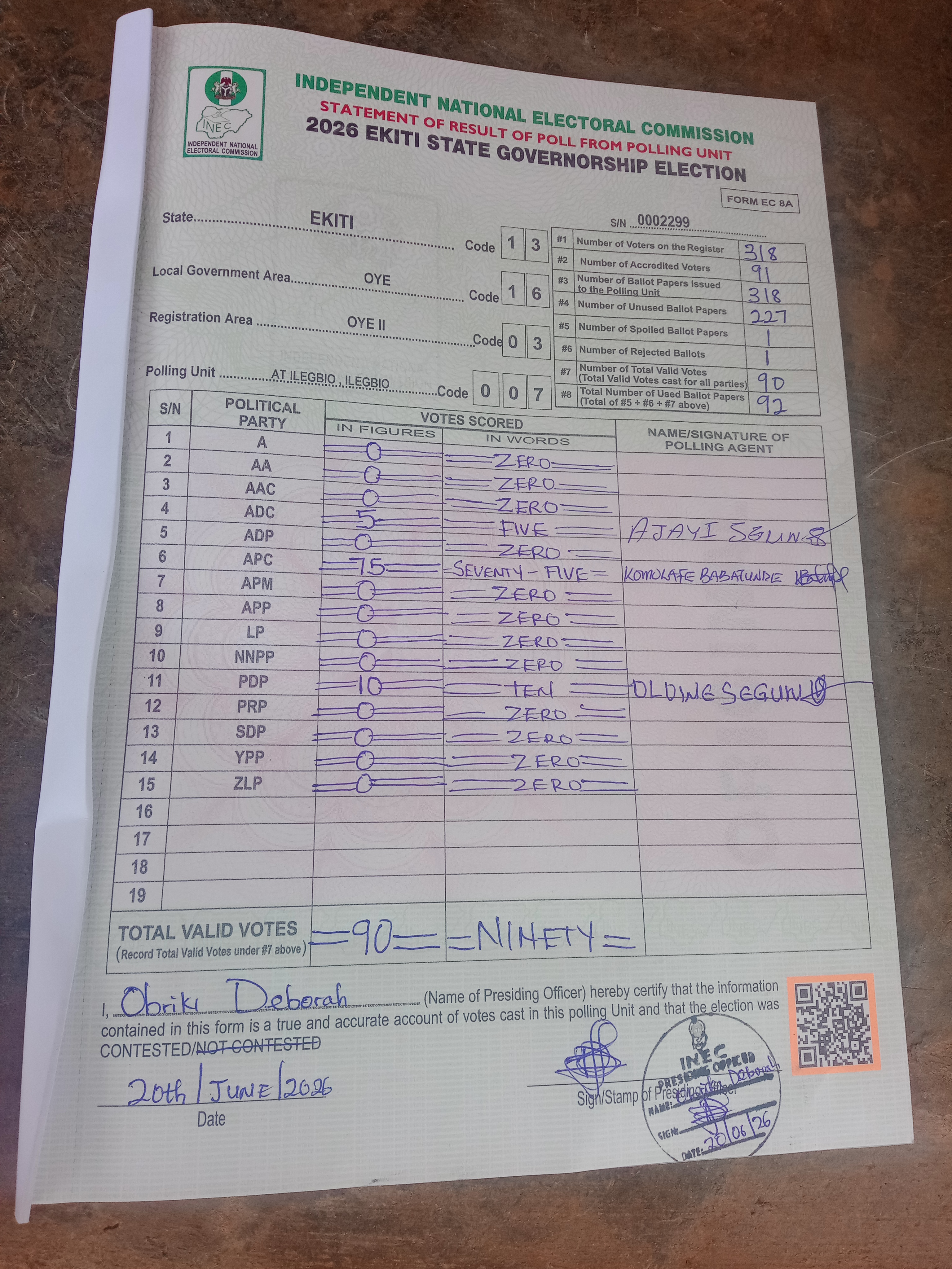 Result sheet for polling unit 13/16/03/007, At Ilegbio , Ilegbio