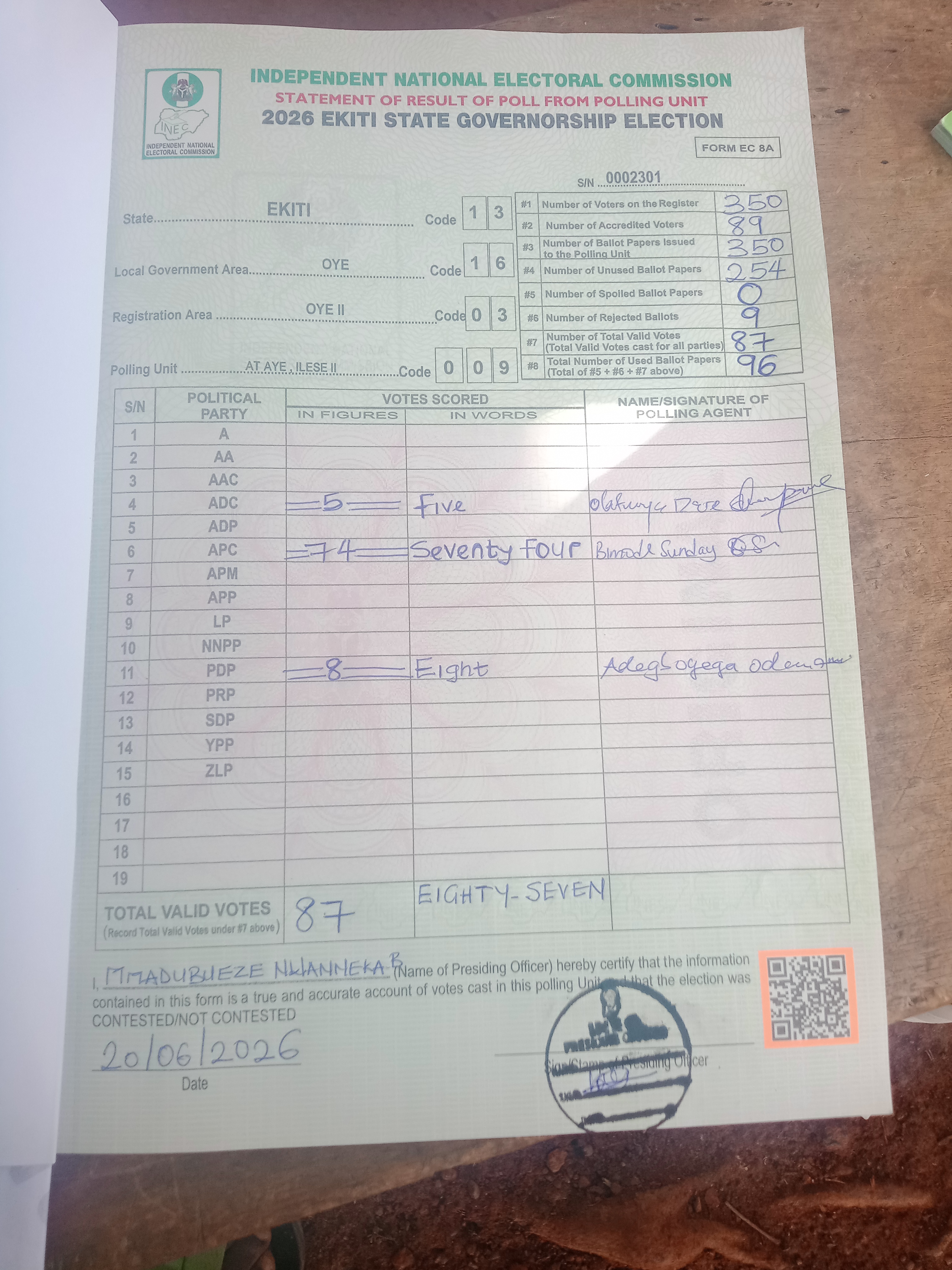 Result sheet for polling unit 13/16/03/009, At Aye , Ilese II