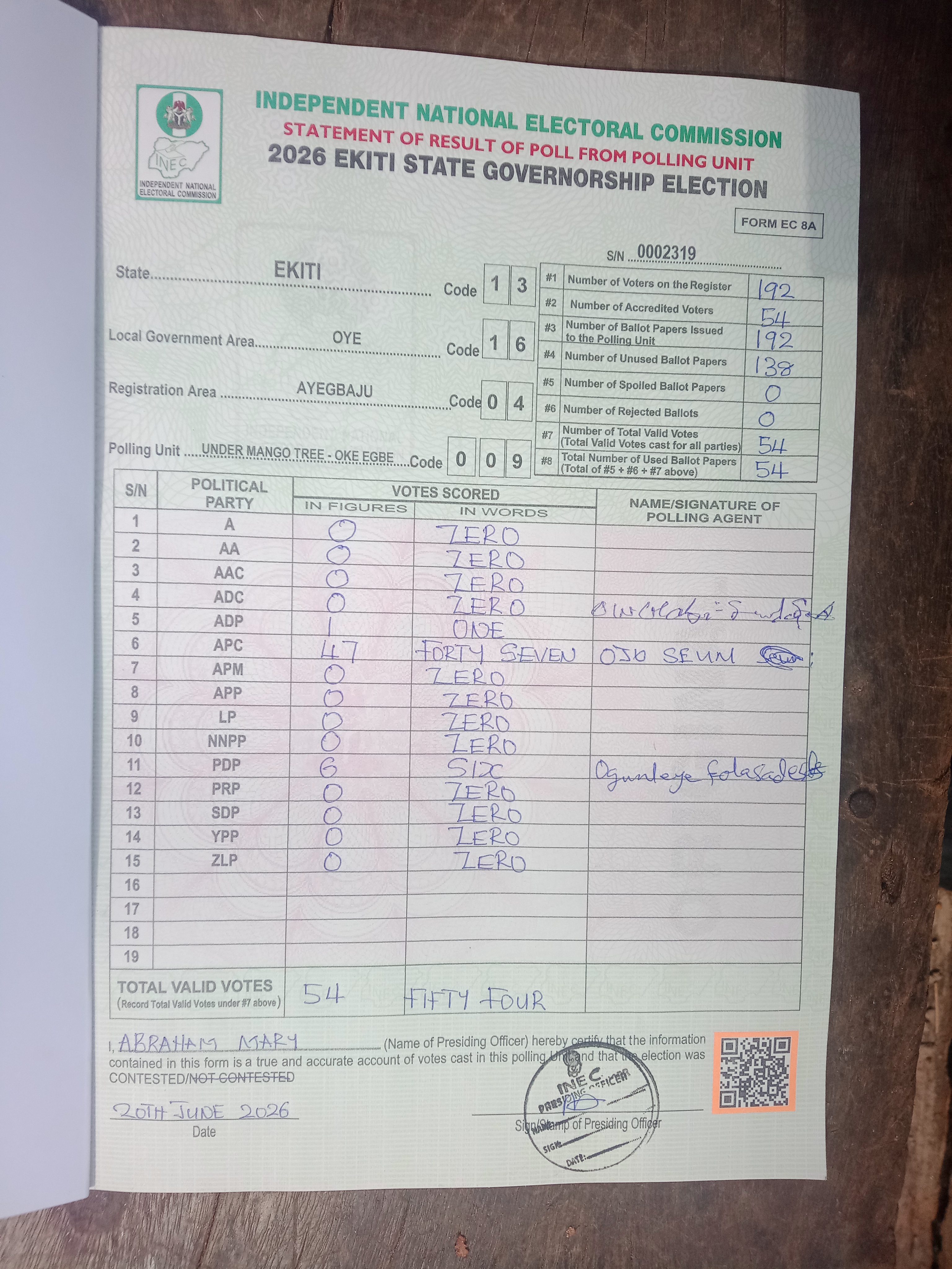 Result sheet for polling unit 13/16/04/009, Under Mango Tree - Oke Egbe