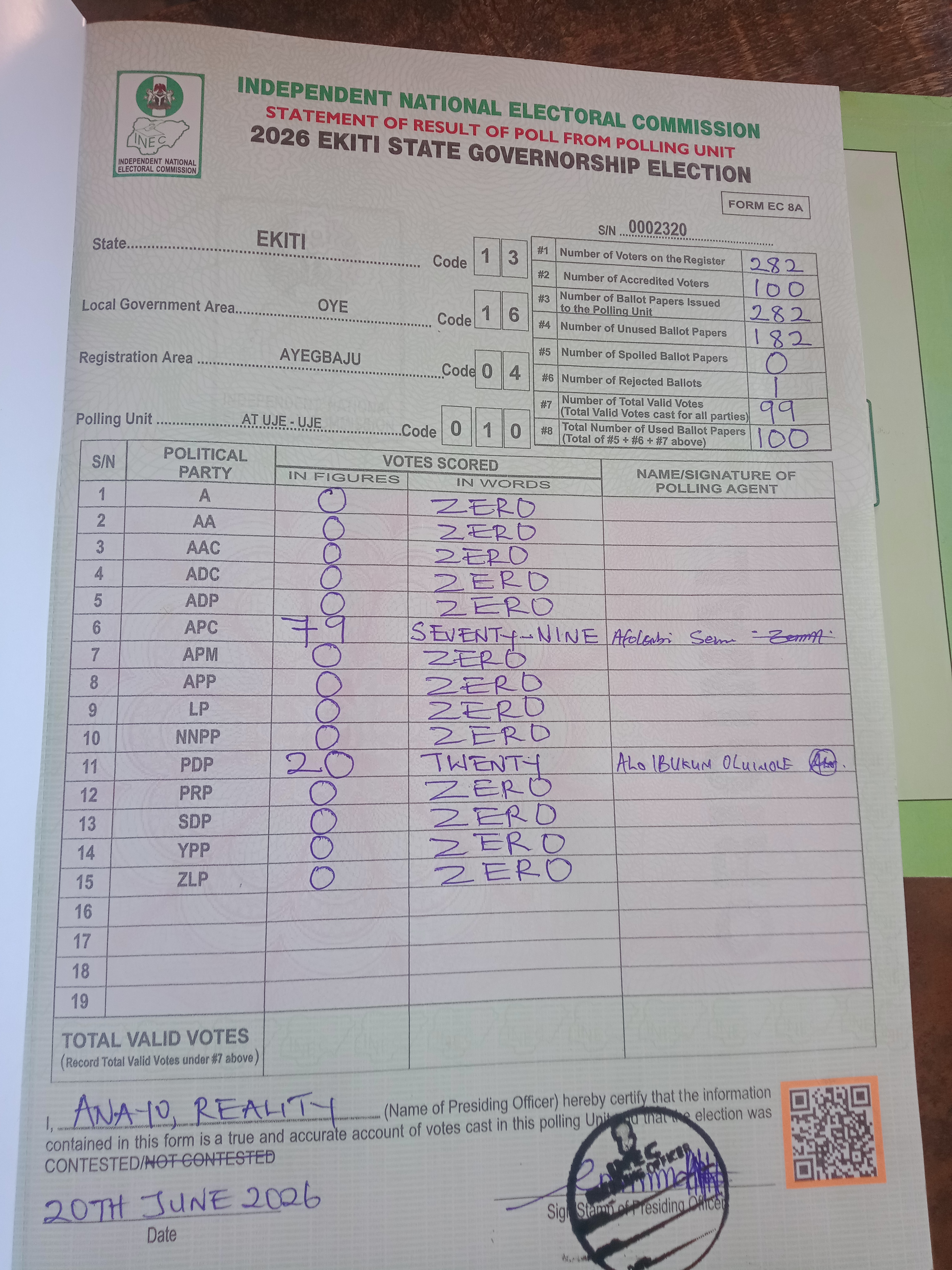 Result sheet for polling unit 13/16/04/010, At Uje - Uje