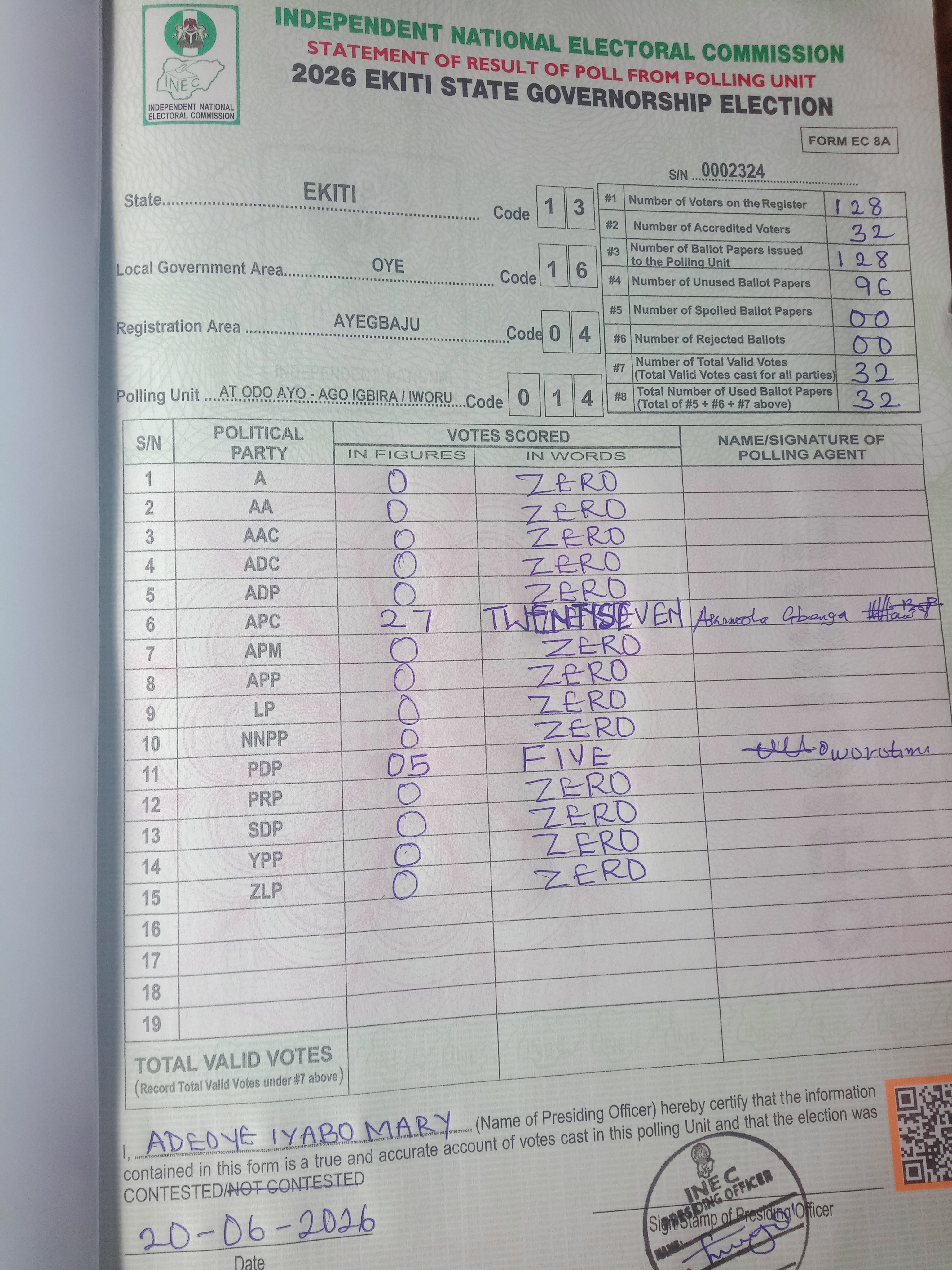 Result sheet for polling unit 13/16/04/014, At Odo Ayo - Ago Igbira / Iworu