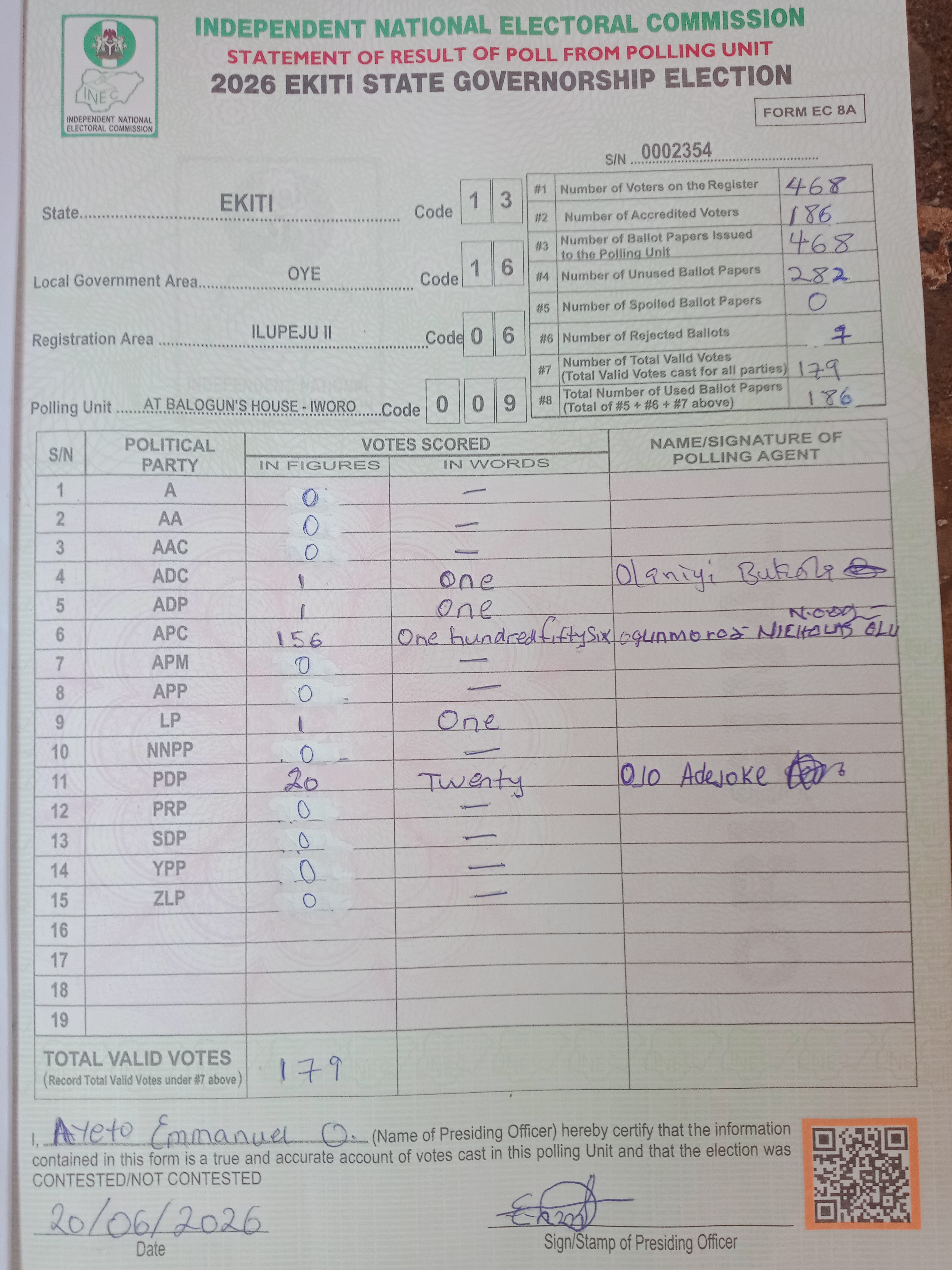 Result sheet for polling unit 13/16/06/009, At Balogun's House - Iworo