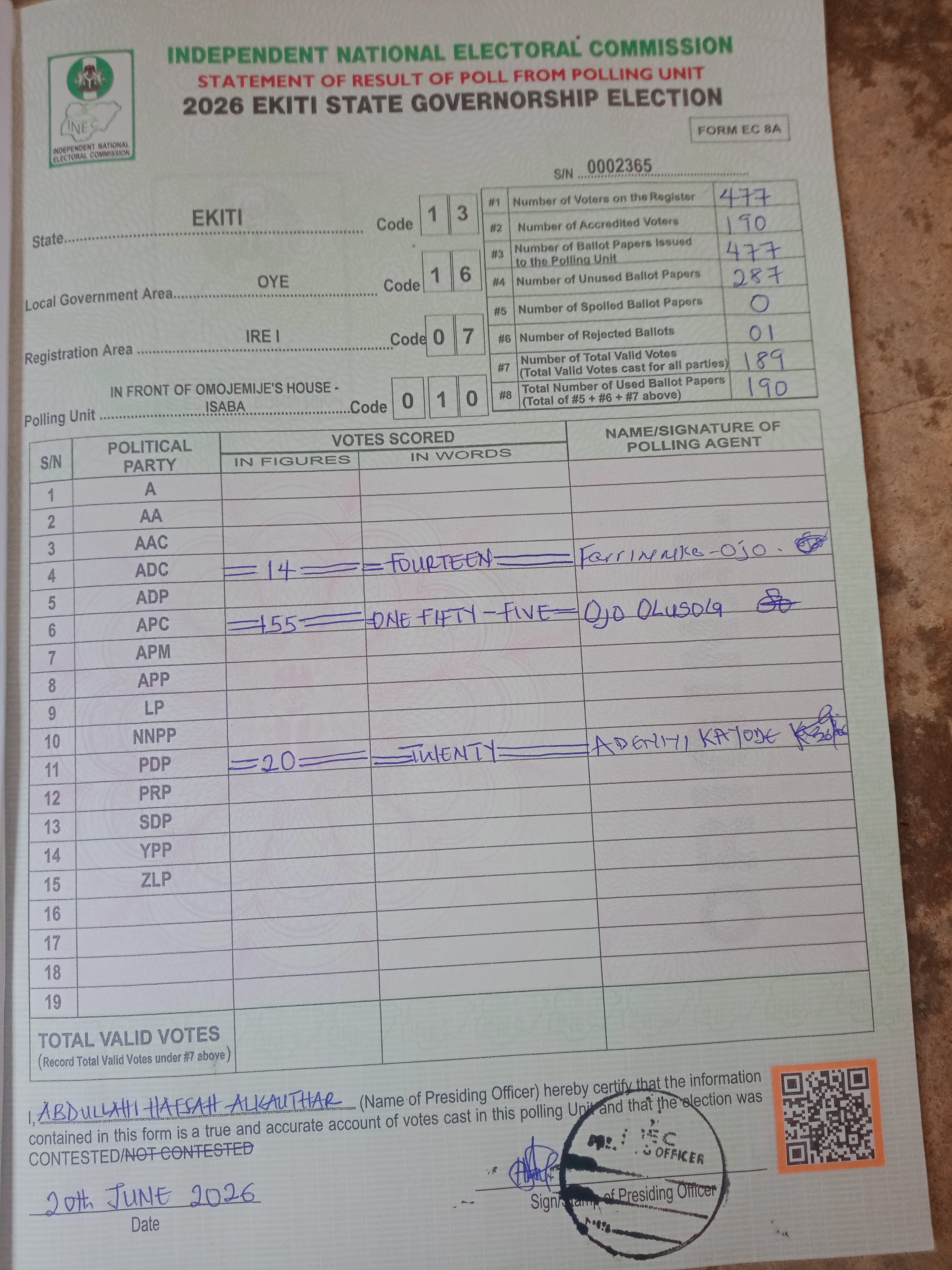 Result sheet for polling unit 13/16/07/010, In Front Of Omojemije's House - Isaba