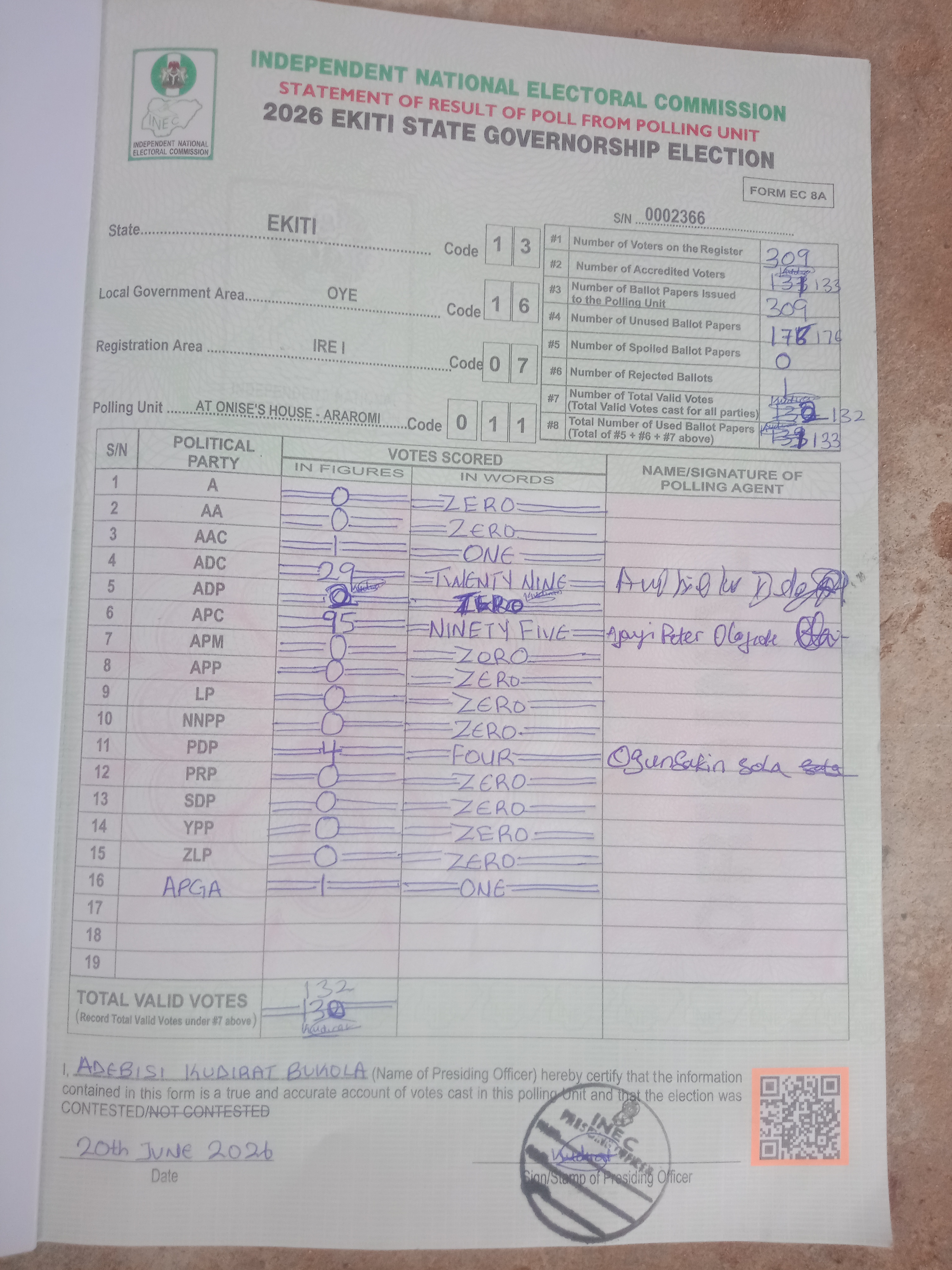 Result sheet for polling unit 13/16/07/011, At Onise's House - Araromi
