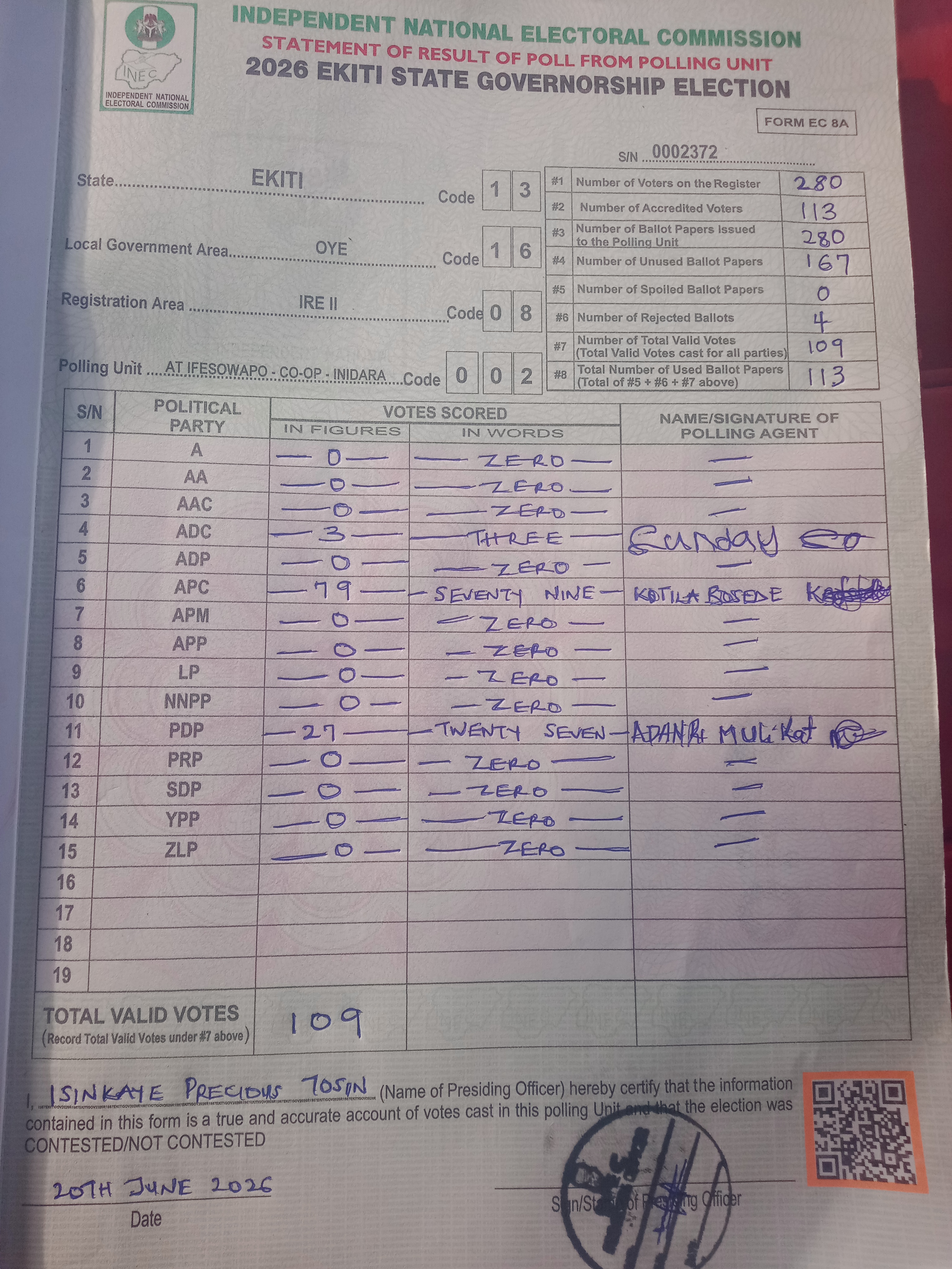 Result sheet for polling unit 13/16/08/002, At Ifesowapo - Co-Op - Inidara