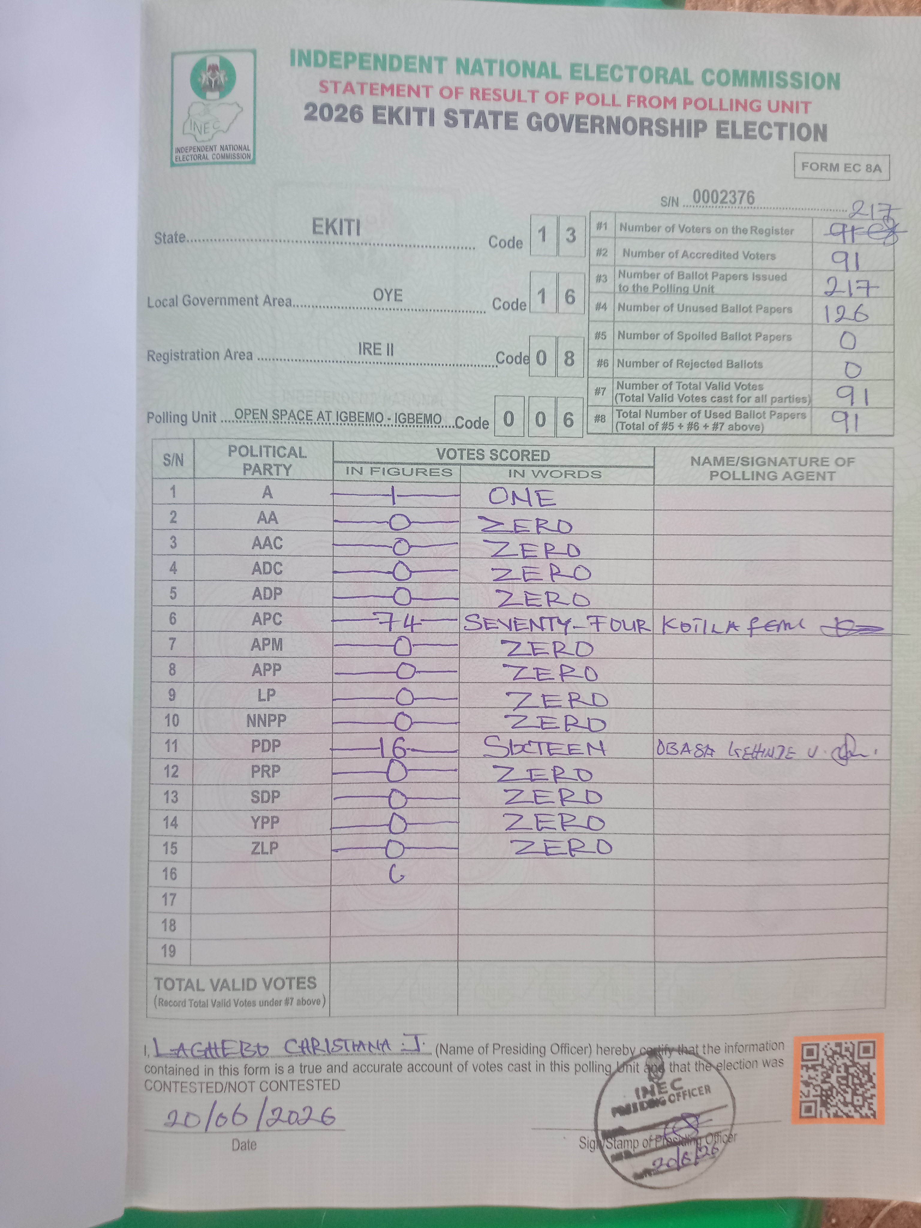 Result sheet for polling unit 13/16/08/006, Open Space At Igbemo - Igbemo
