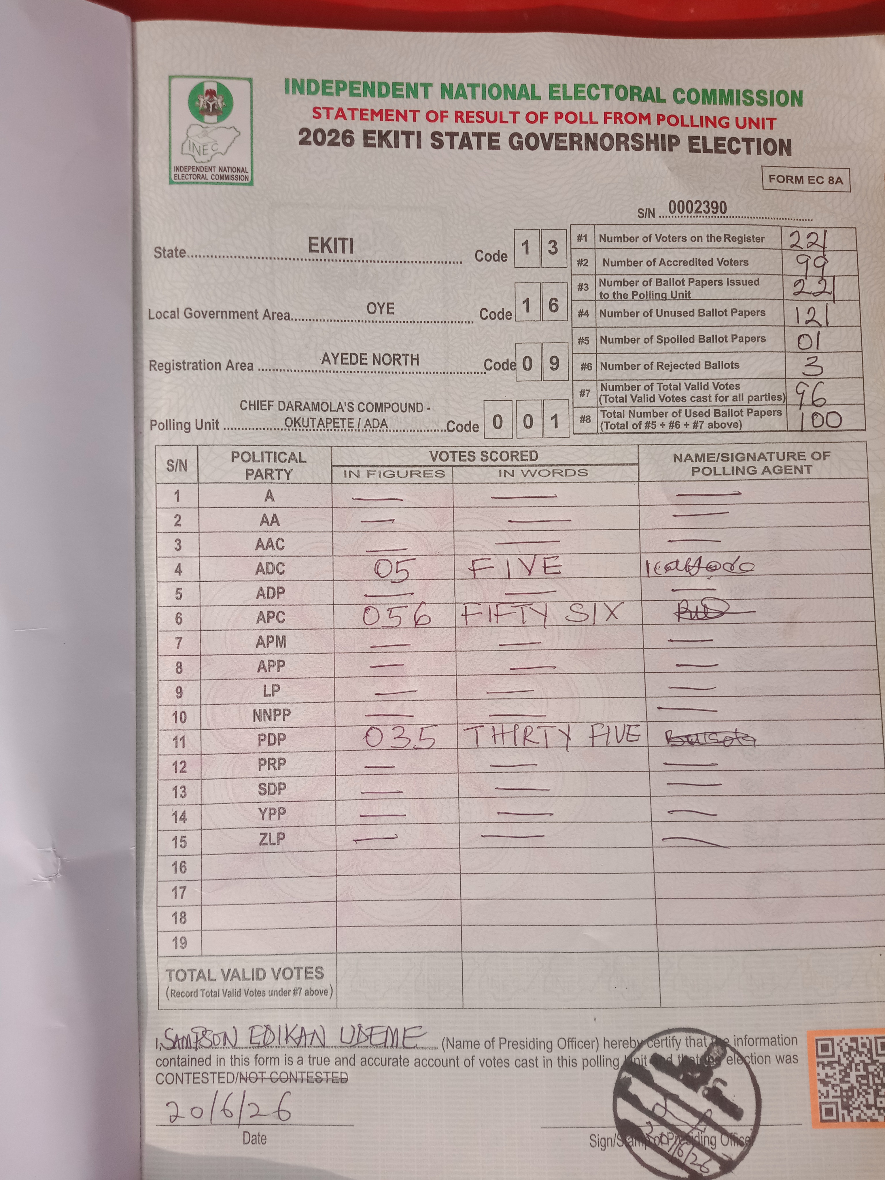 Result sheet for polling unit 13/16/09/001, Chief Daramola's Compound - Okutapete / Ada