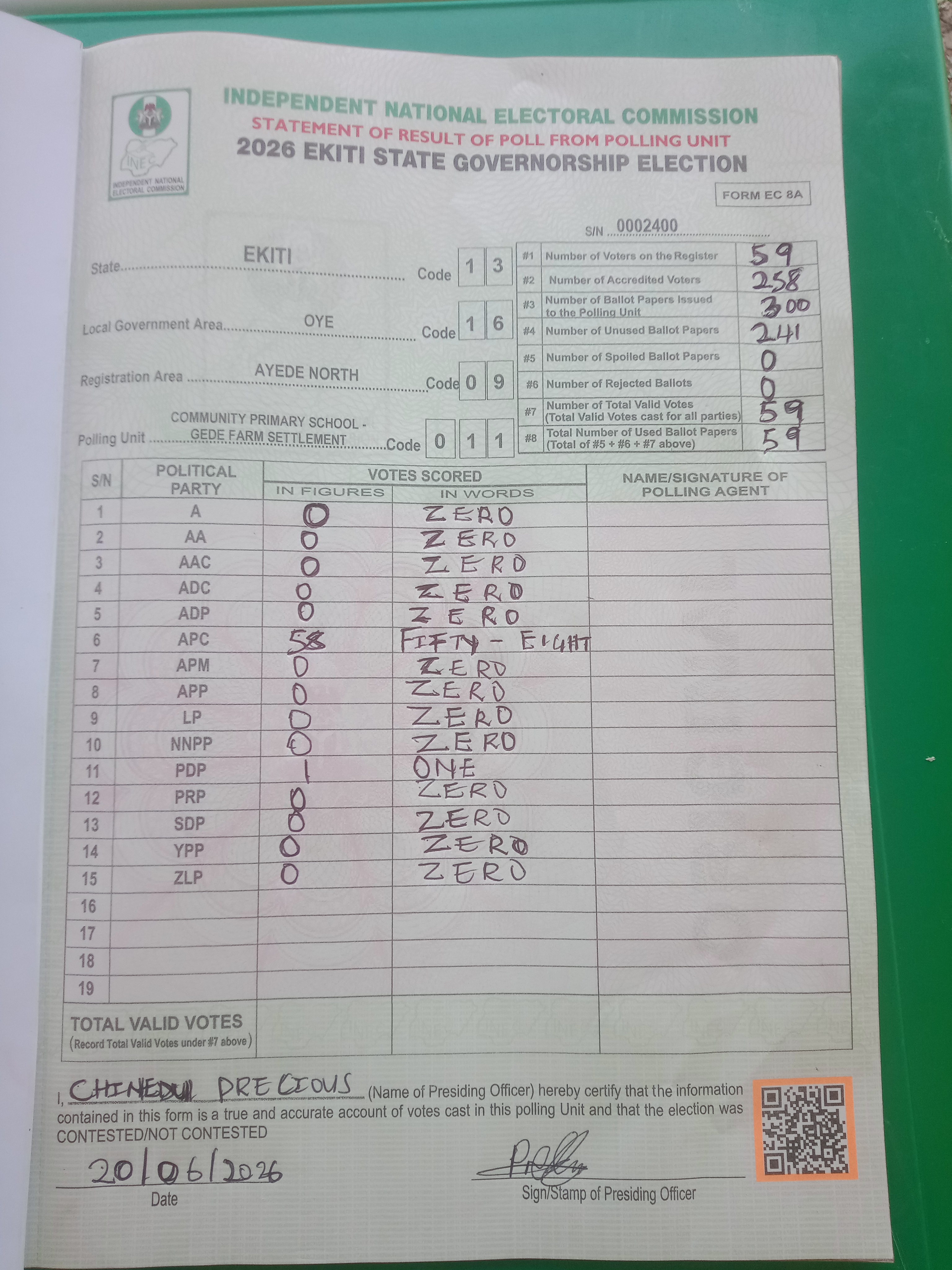 Result sheet for polling unit 13/16/09/011, Community Primary School - Gede Farm Settlement