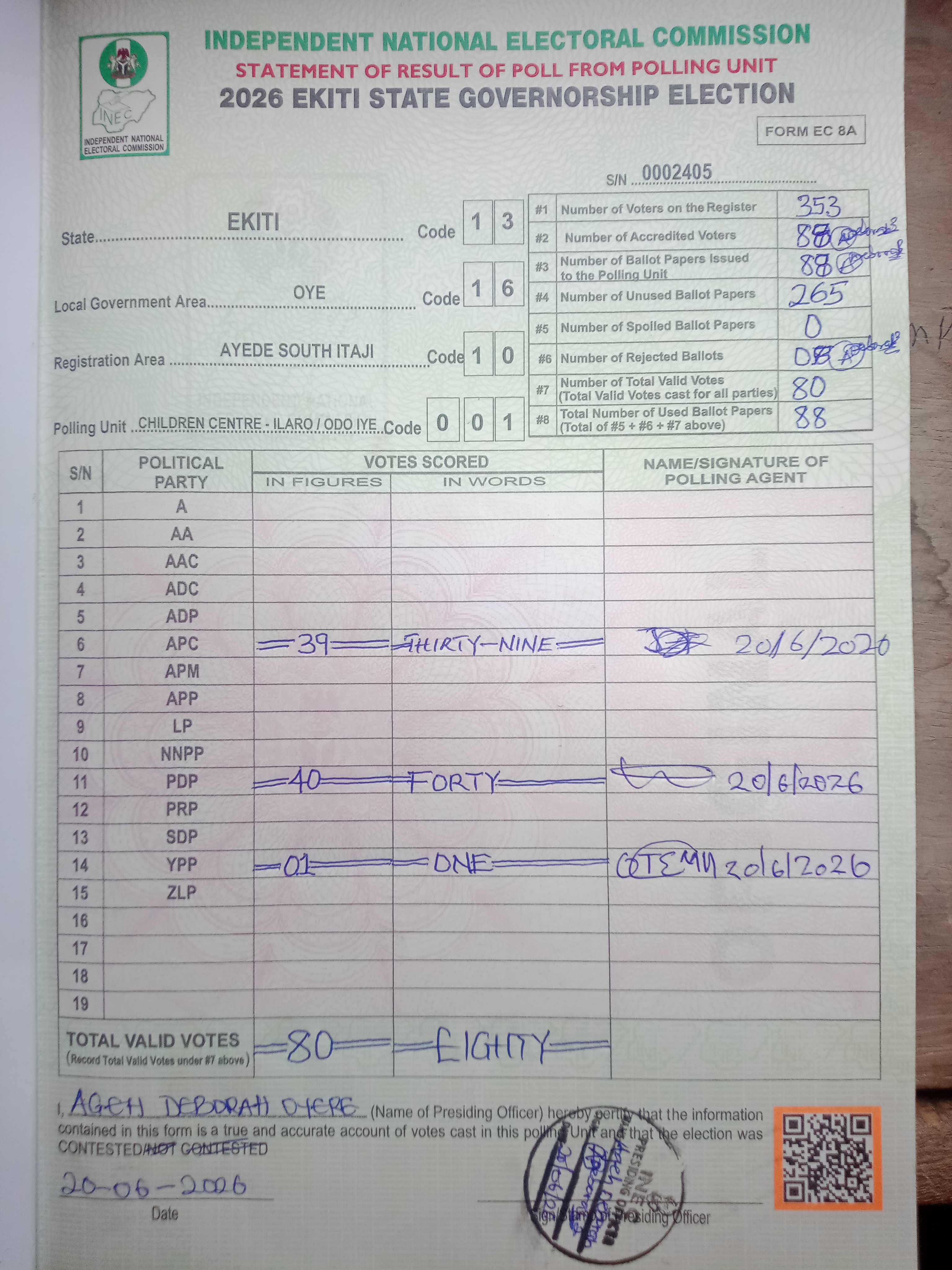 Result sheet for polling unit 13/16/10/001, Children Centre - Ilaro / Odo Iye