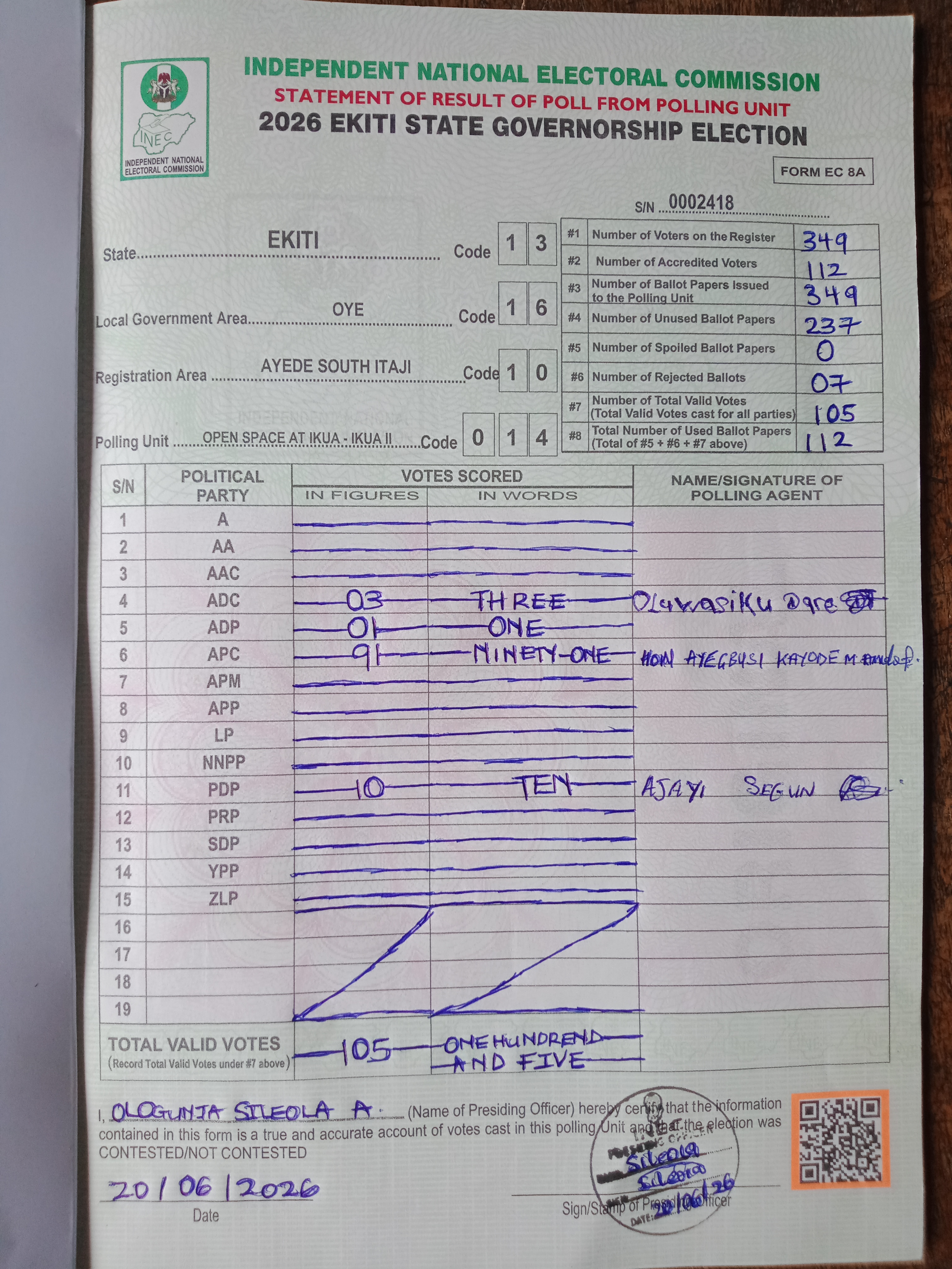 Result sheet for polling unit 13/16/10/014, Open Space At Ikua - Ikua II