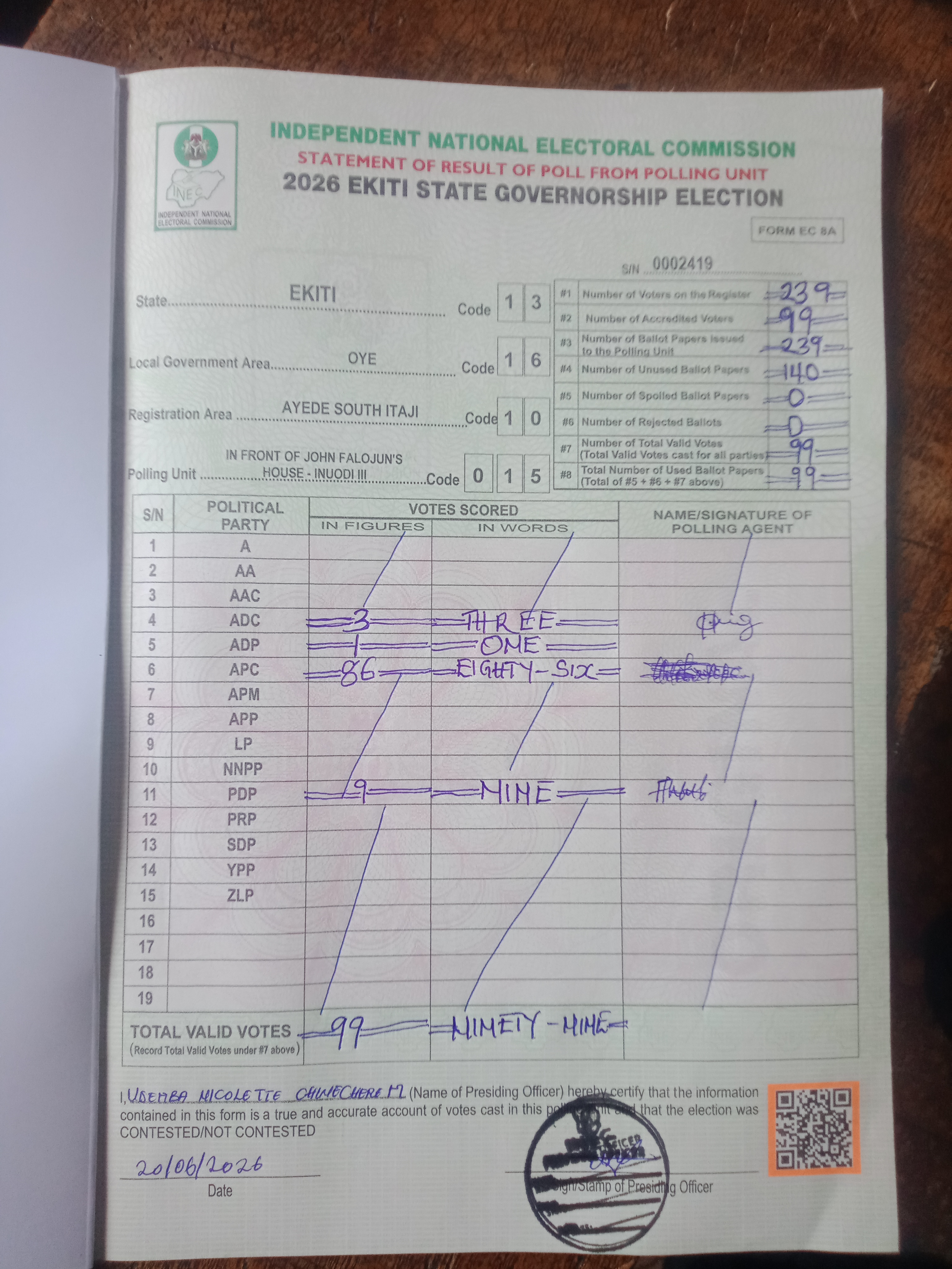 Result sheet for polling unit 13/16/10/015, In Front Of John Falojun's House - Inuodi III