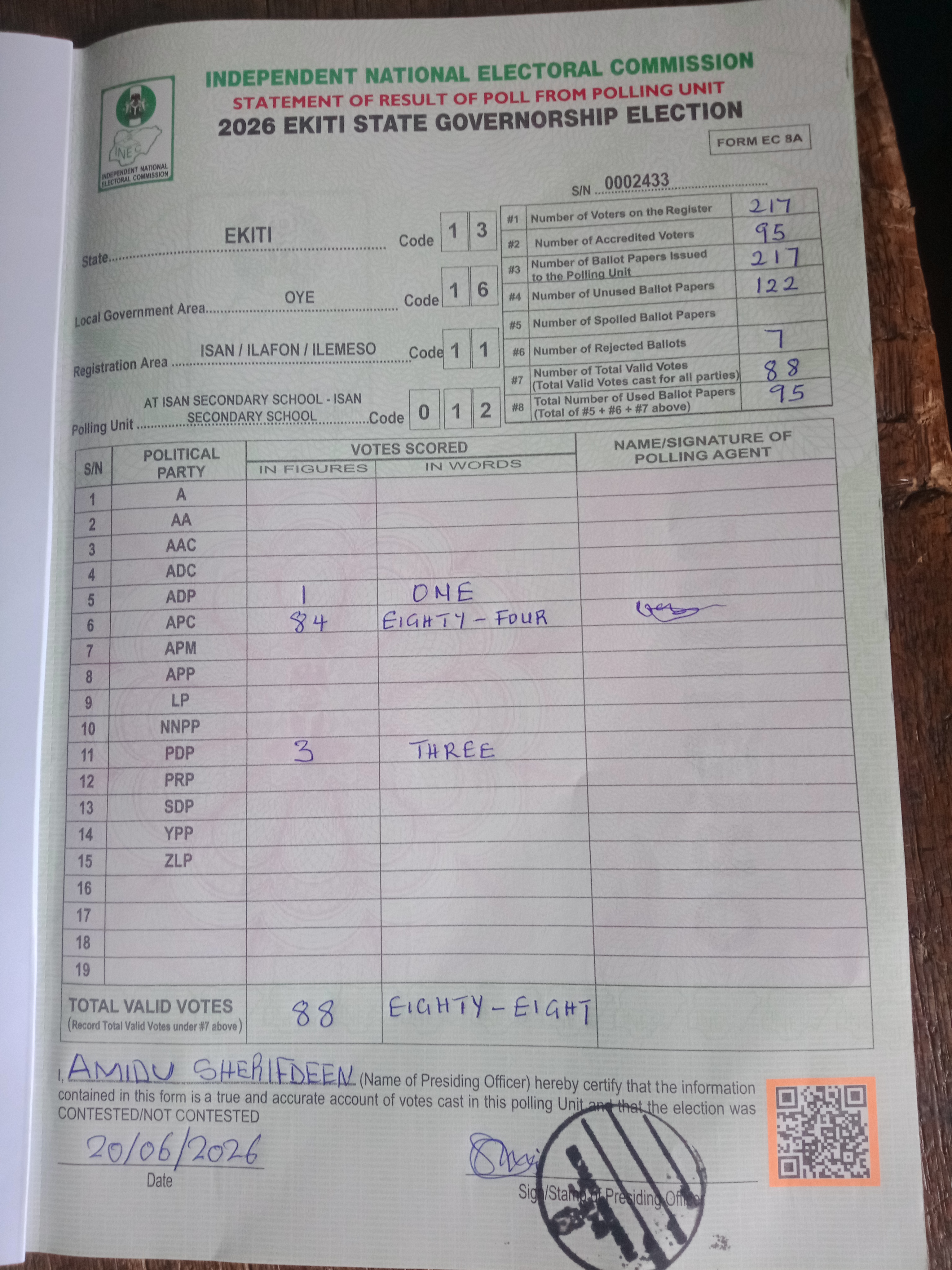 Result sheet for polling unit 13/16/11/012, At Isan Secondary School - Isan Secondary School