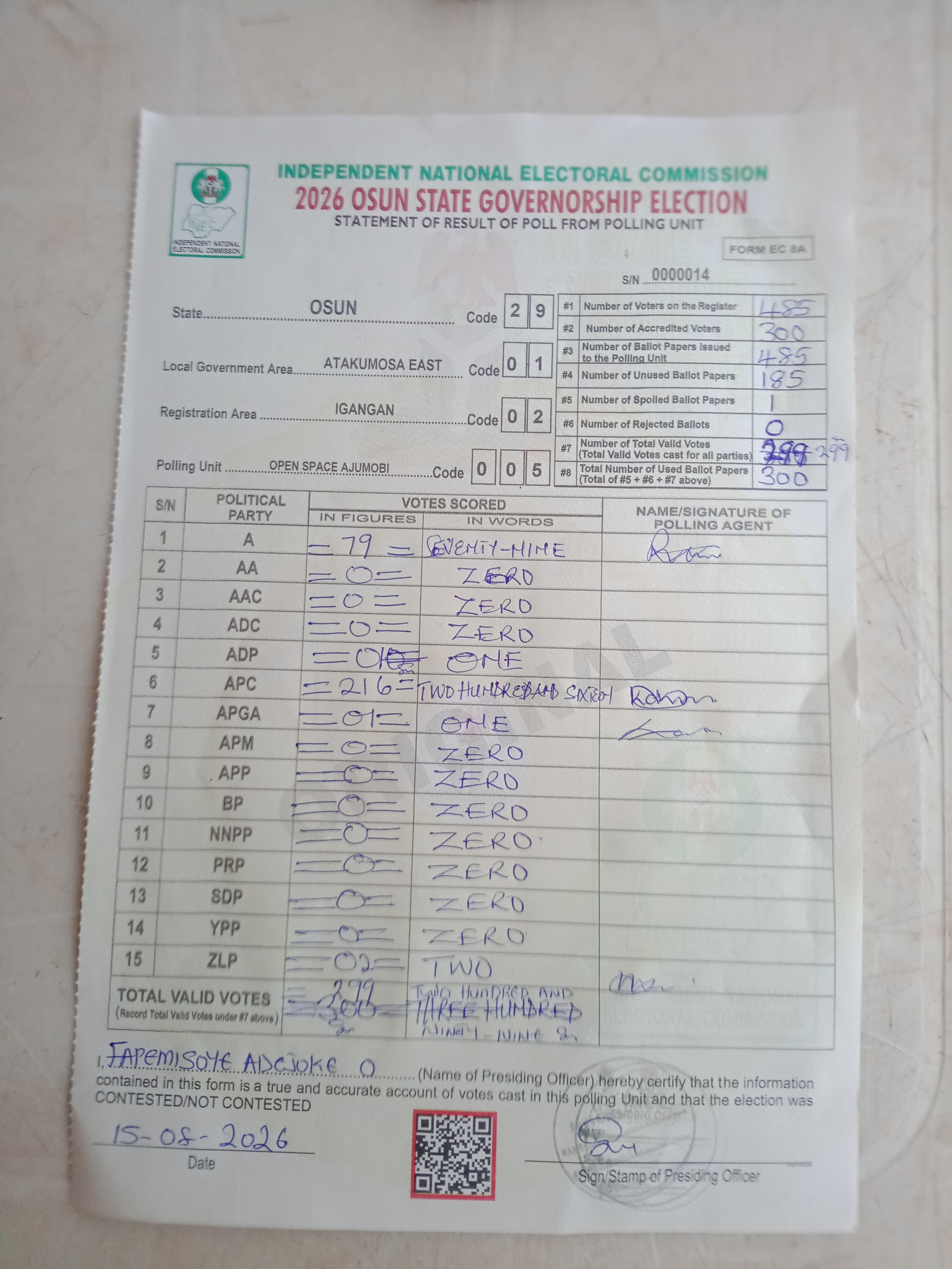 Result sheet for polling unit 29/01/02/005, Open Space Ajumobi